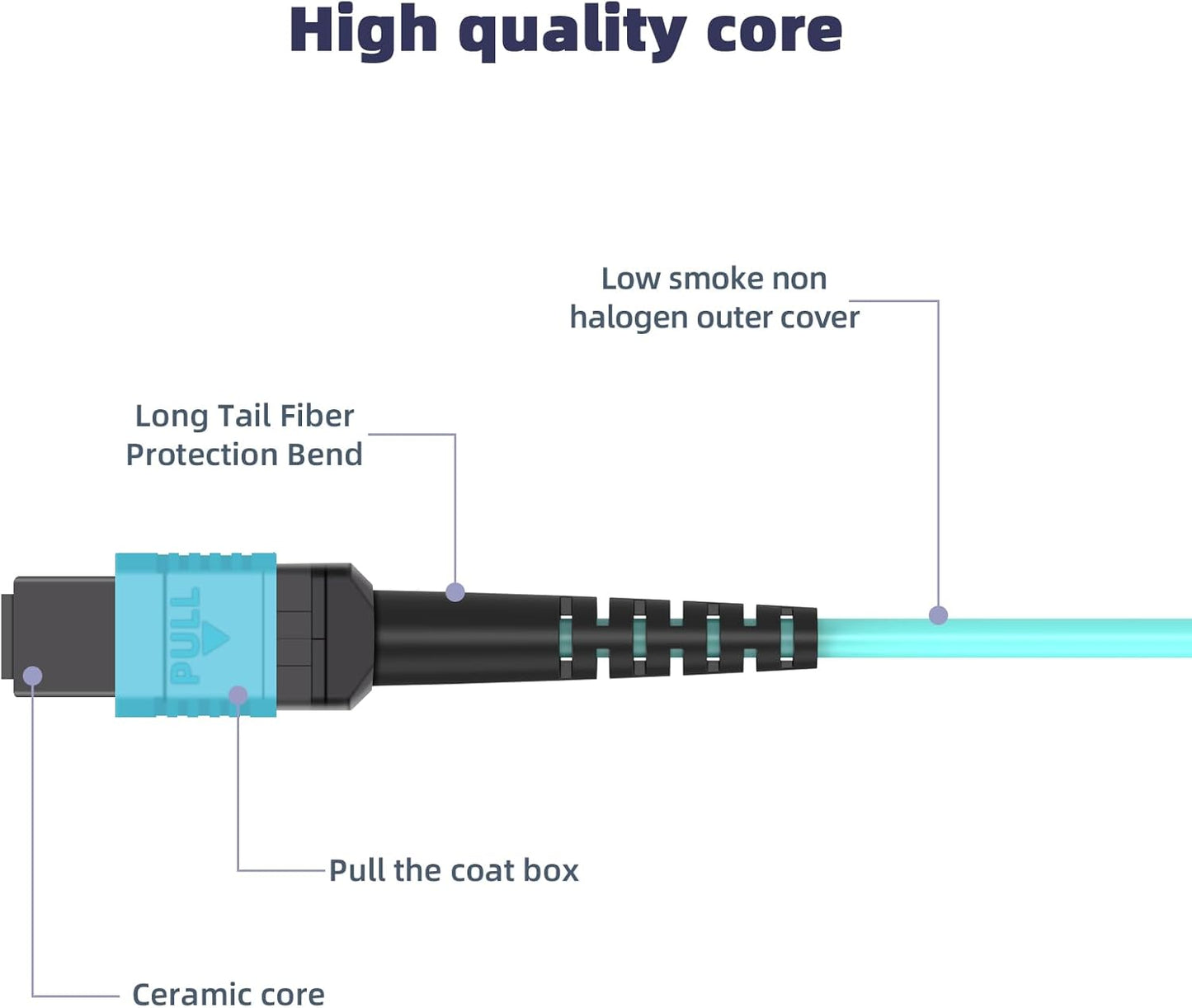 Jeirdus MPO-MPO Patch Cord, OM3 Multimode Fiber, 8-core Fiber for QSFP+ Transceivers, 30-Meter(100ft) 8 Strands