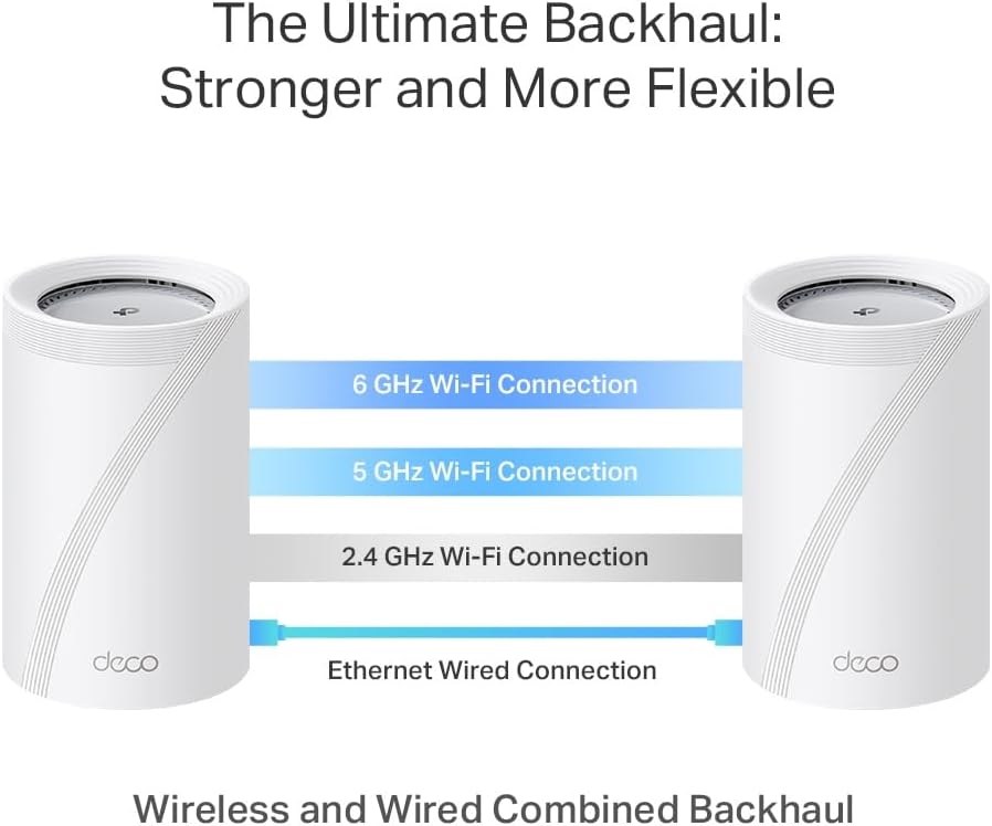 TP-Link Deco BE11000 Tri-Band WiFi 7 Mesh (Deco BE65 Pro) - 11 Gbps, 6 GHz/5 GHz/2.4 GHz Bands, 5 Gbps Ports, MLO, 320 MHz Channels, HomeShield, Universal Compatibility - 2-Pack