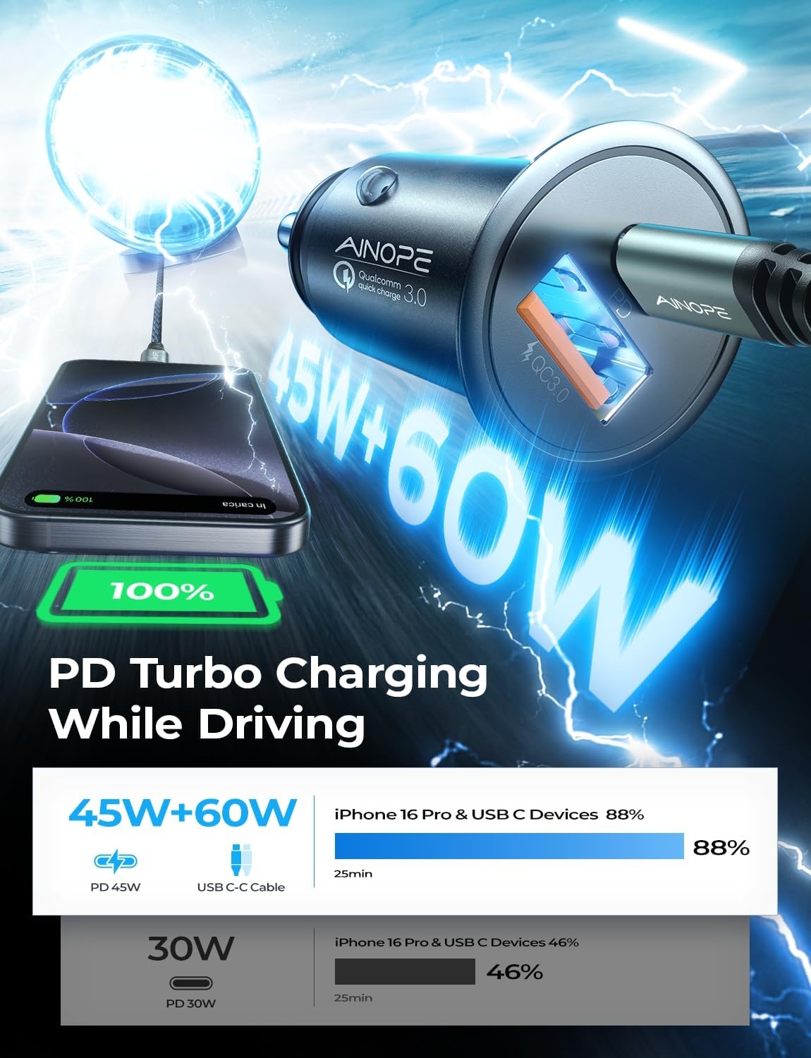 AINOPE Car Charger USB C 67.5 W for iPhone 16 Car Phone Charger Adapter Cigarette Lighter Charger PD45W Type C Fast Charge for iPhone 15 Pro Max Samsung