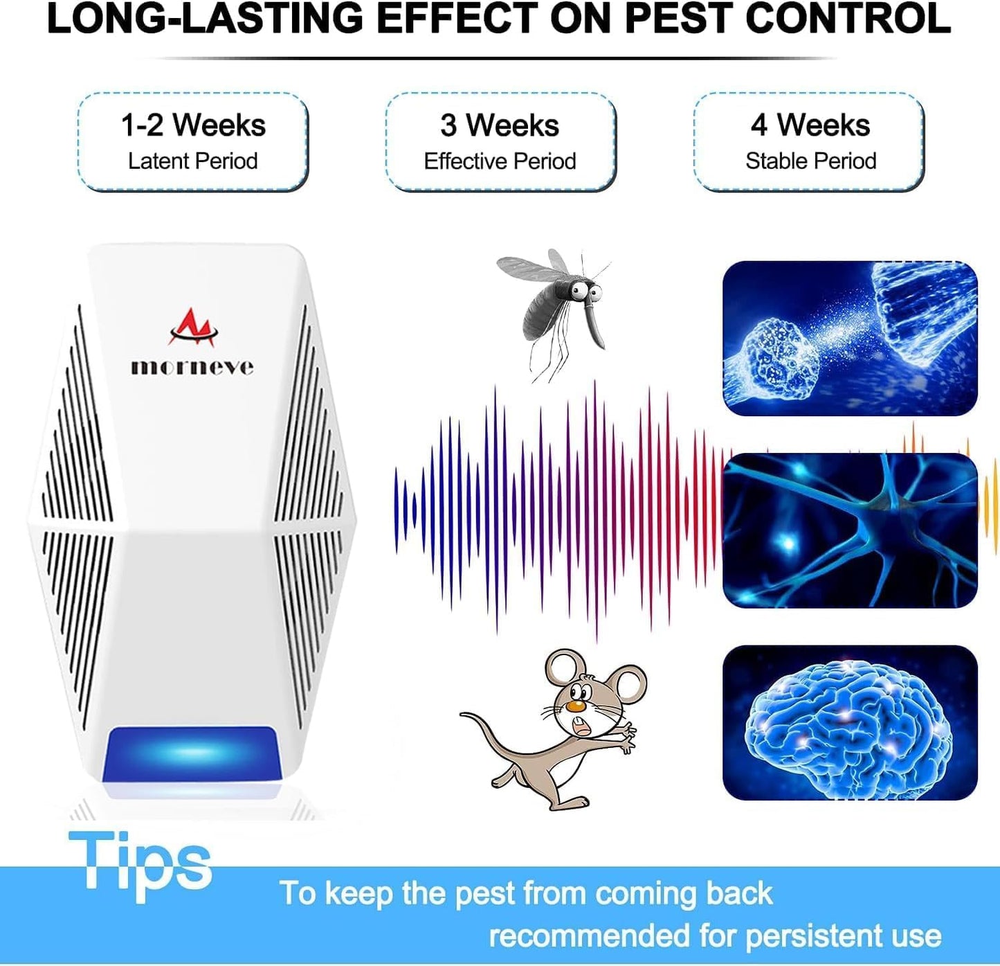 Ultrasonic Pest Control Repeller 4-Pack – Intelligent Plug-In Indoor Repeller with LED Night Light - PuriLite