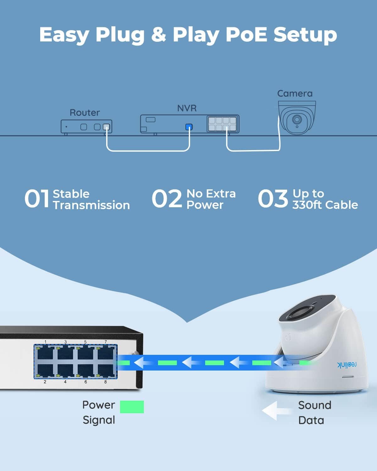 Reolink 4K PoE Security Camera System, 4pcs H.265 PoE IP Wired Turret 4K Cameras with Person Vehicle Detection, Waterproof, 8CH NVR with 2TB HDD for Home Surveillance 24-7 Recording, RLK8-800D4 - PuriLite
