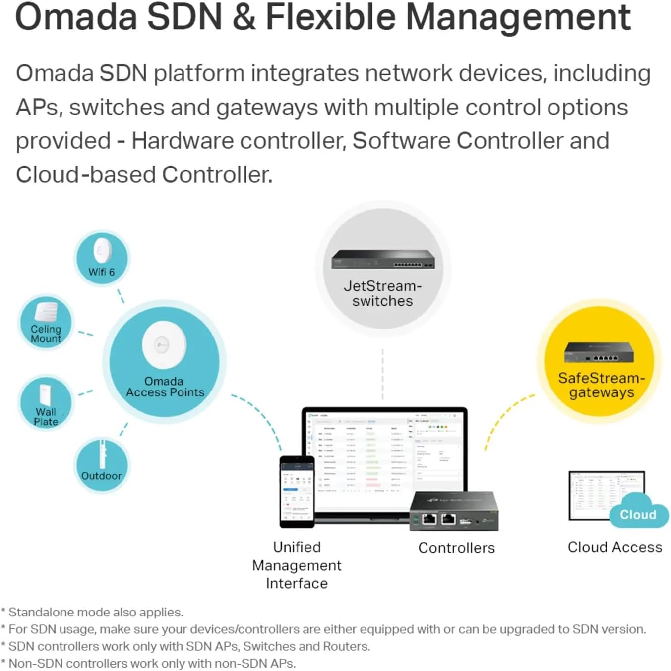 TP-Link Omada AC1750 Gigabit Wireless Access Point (EAP245 V3) - Business WiFi Solution w/Mesh Support, Seamless Roaming & MU-MIMO, PoE Powered, SDN Integrated, Cloud Access & Omada App, White