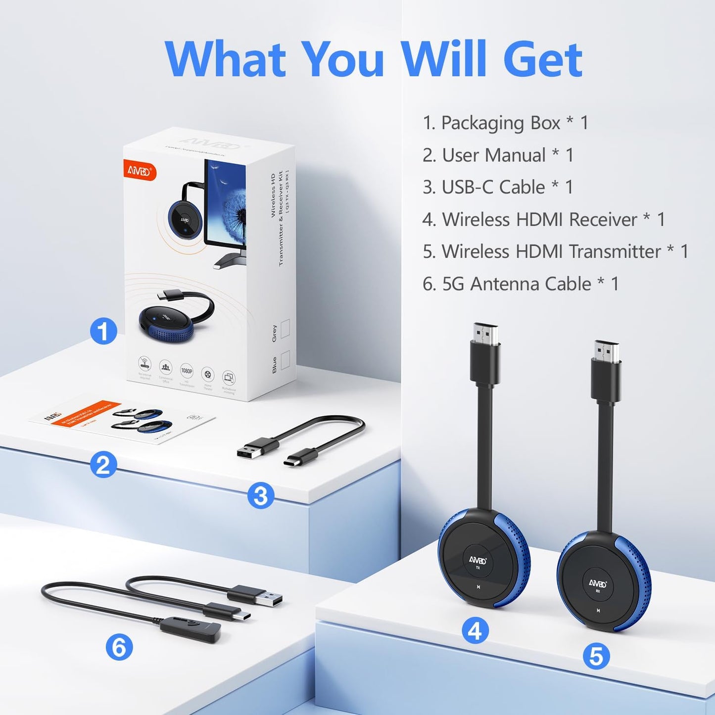 Wireless HDMI Transmitter and Receiver Kit, AIMIBO 4K Wireless HDMI Extender Smooth 5G Video/Audio for Laptop, Cable Box, Camera, Phone, Football Live Streaming to Monitor, Projector, HDTV -165FT/50M