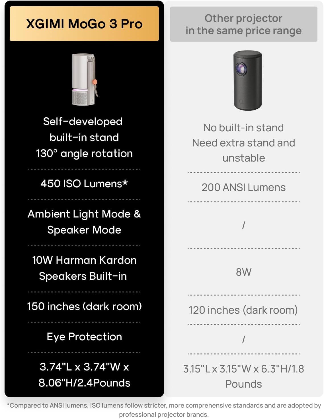 XGIMI MoGo 3 Pro 1080P Outdoor Projector, Google TV with Licensed Netflix, Build-in Adjustable Stand, Portable Projector Supports Power Banks, 450 ISO Lumens, ISA 2.0, 2 x 5W Harman Kardon
