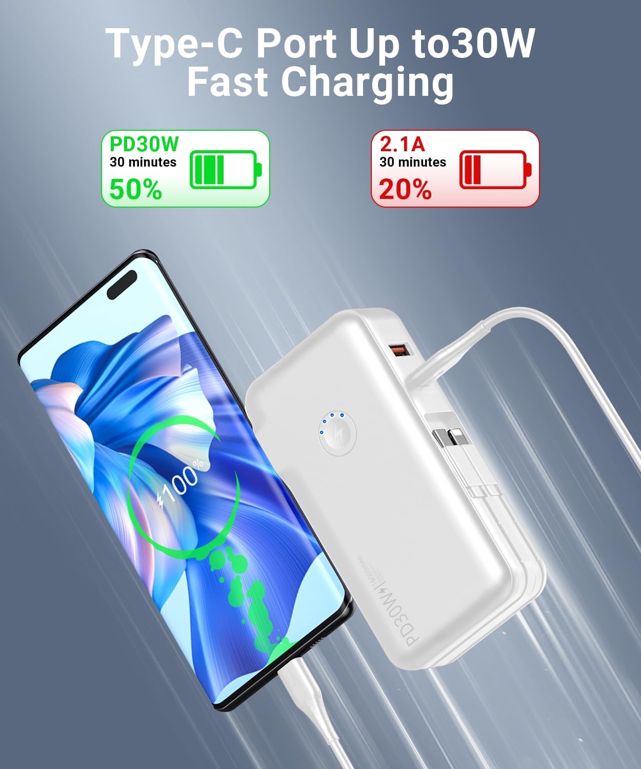 Portable Charger Power Bank 16000mAh Power Bank Built-in AC Wall Plug and Cables, PD 30W and QC4.0 Fast Charger for Most Electronic Devices (White)