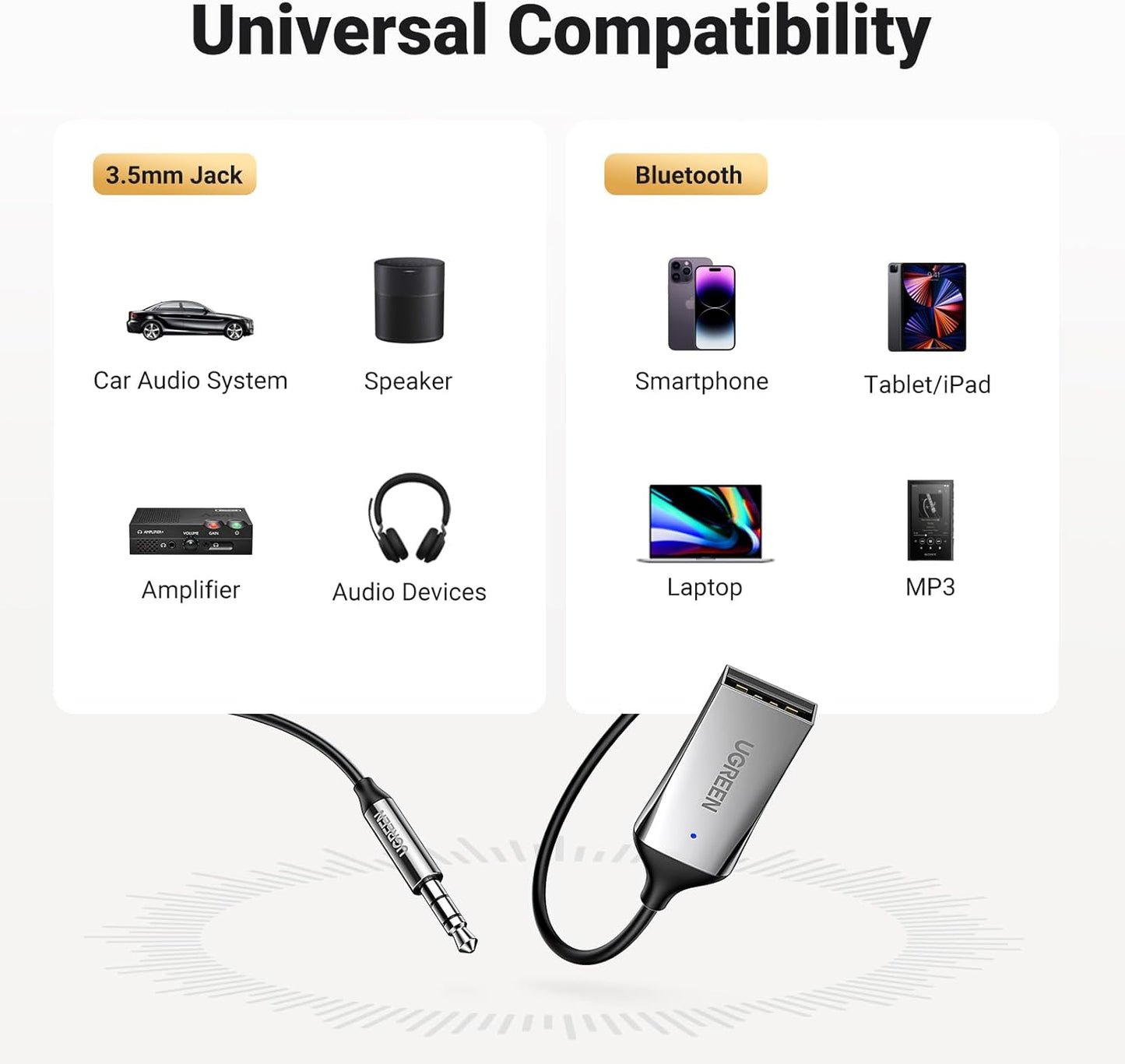 UGREEN Aux to Bluetooth 5.3 Adapter 3.5mm Bluetooth Receiver for Car USB 2.0 to 3.5mm Jack Kit with Built in Microphone Aux Input for Hands Free Calls Compatible with Car Speaker and Home Audio