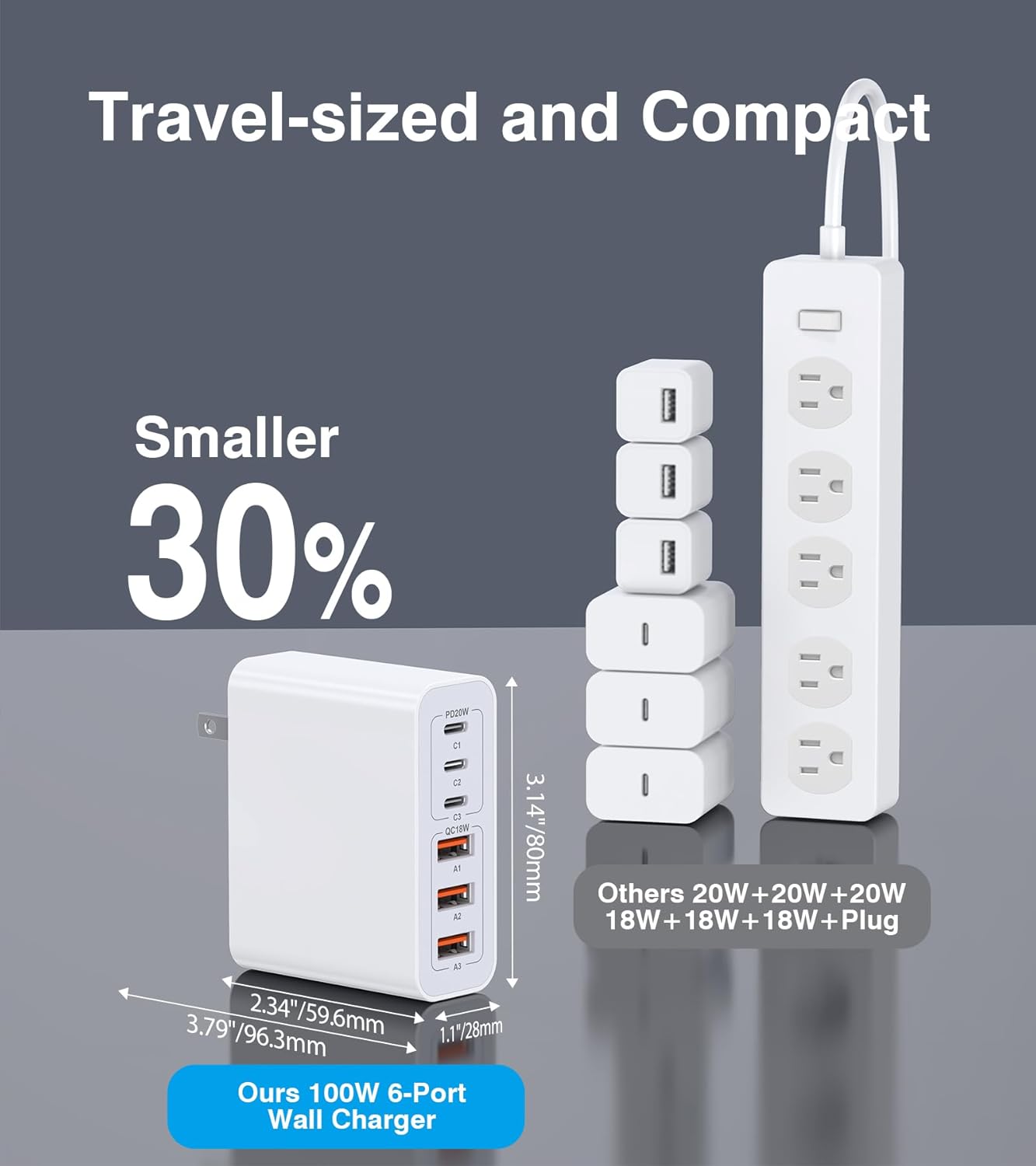 USB C Wall Charger, 100W 6-Port PD Fast USB C Charging Block,3USB C+3USB A Charging Station Hub Block Power Strip Type C Cube Brick for iPhone 16/15/14/13/12/11/Pro Max Samsung Tablet