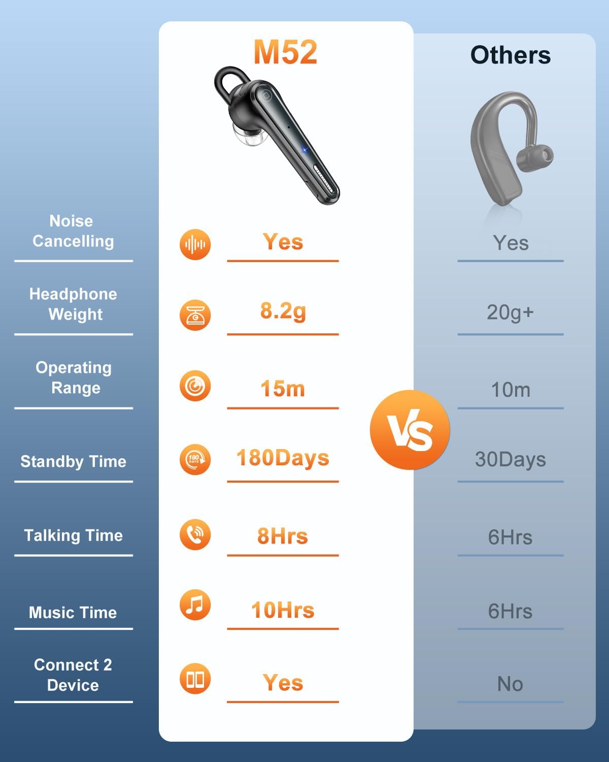 Bluetooth Headset V5.1 Bluetooth Earpiece with 500mAh Charging Case ENC Noise Canceling Mic, LED Battery Display Hands-Free Single-Ear Earbud for Cell Phone Business Calls