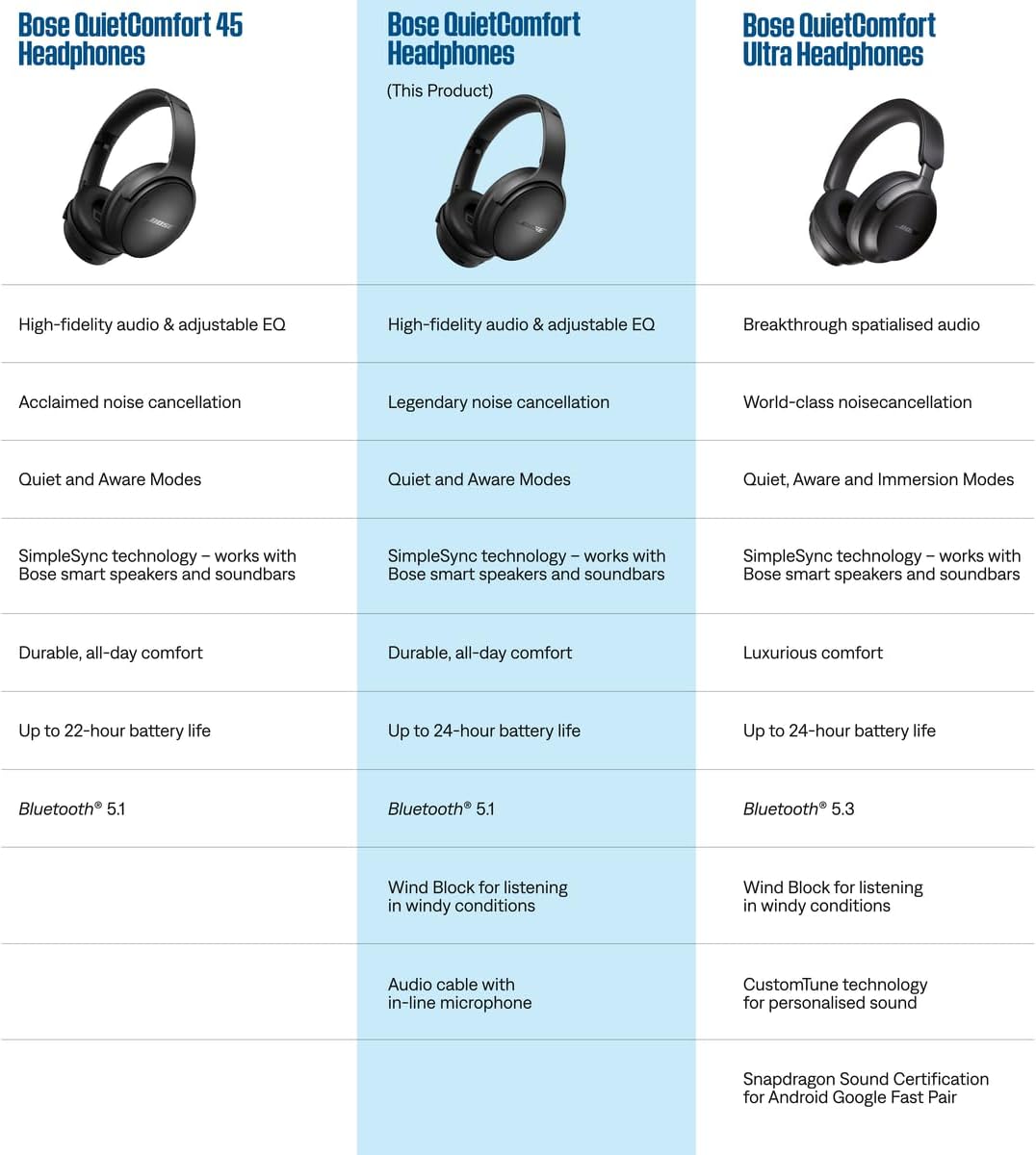 Bose QuietComfort Wireless Noise Cancelling Headphones, Bluetooth Over Ear Headphones with Up to 24 Hours of Battery Life, Sandstone - Limited Edition