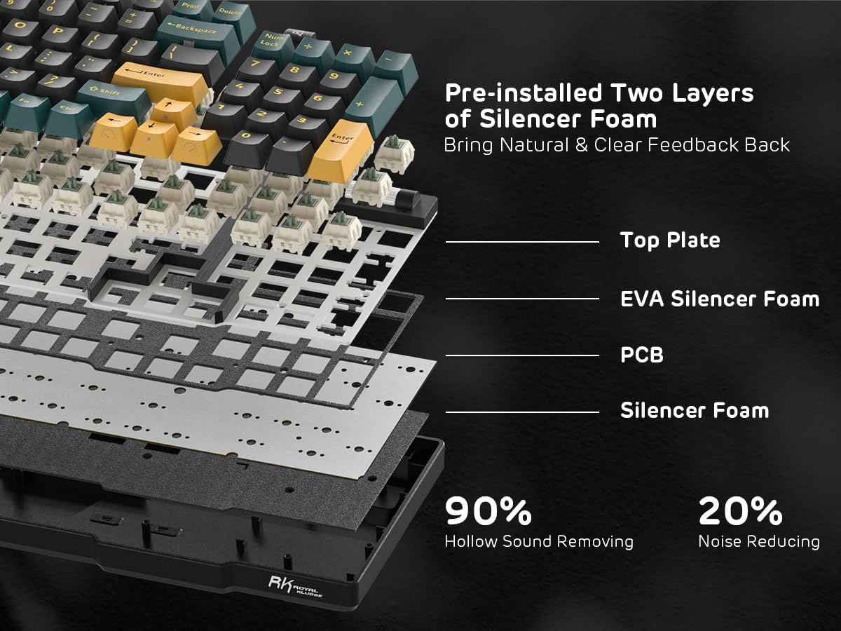 RK ROYAL KLUDGE RK96 RGB Limited Ed, 90% 96 Keys Wireless Triple Mode BT5.0/2.4G/USB-C Hot Swappable Mechanical Keyboard w/Wrist Rest, Software Support, Linear Viridian Switches, MARRS Green