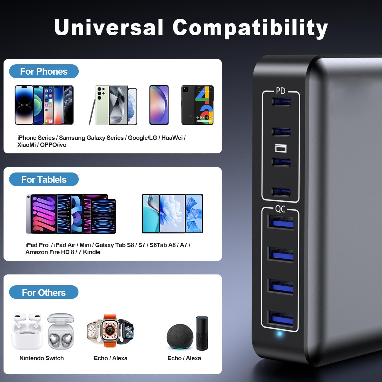 USB C Charger 200W Charger Block, 8-Ports Gan Fast Charging Station Hub, PD 65W Laptop Charging Adapter Compatible with MacBook Pro/Air, DELL, Steam Deck, iPhone 16/15/14, Galaxy S24/S23/S22