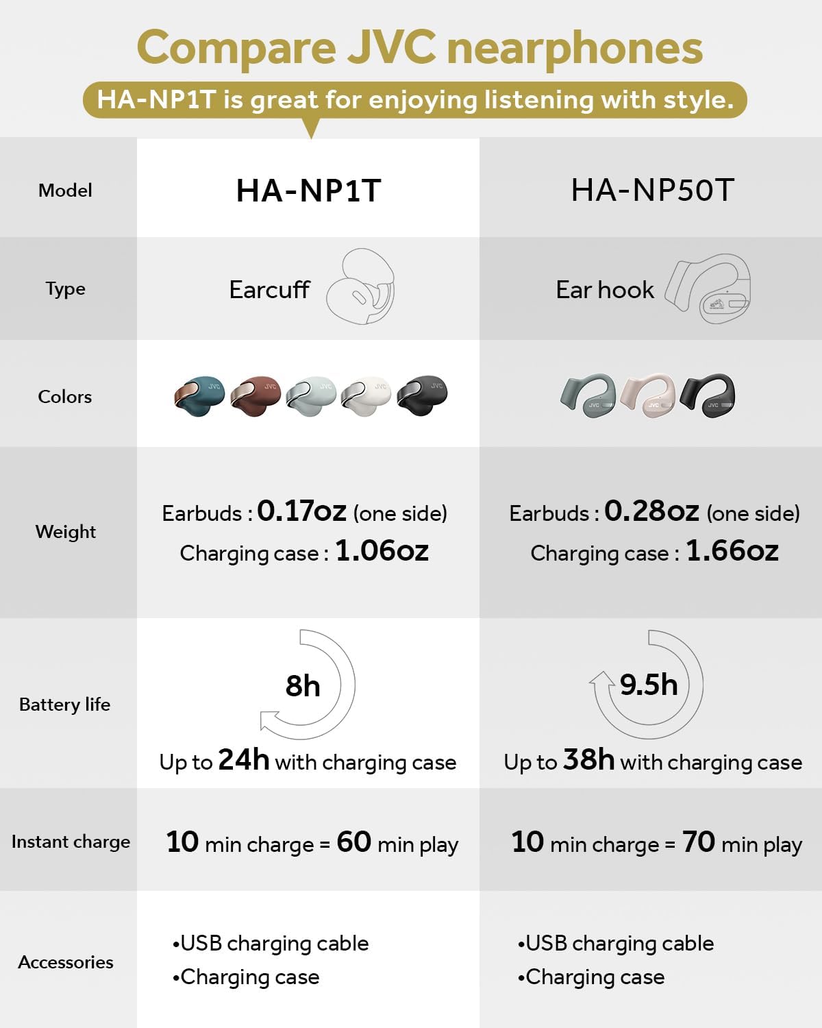 JVC nearphones Open Ear-Cuffs Wireless Headphones with Clasp Mechanism, Multipoint, Single Ear use, BT 5.3, Long Battery Life (up to 24 Hours) - HA-NP1T-A Teal Blue