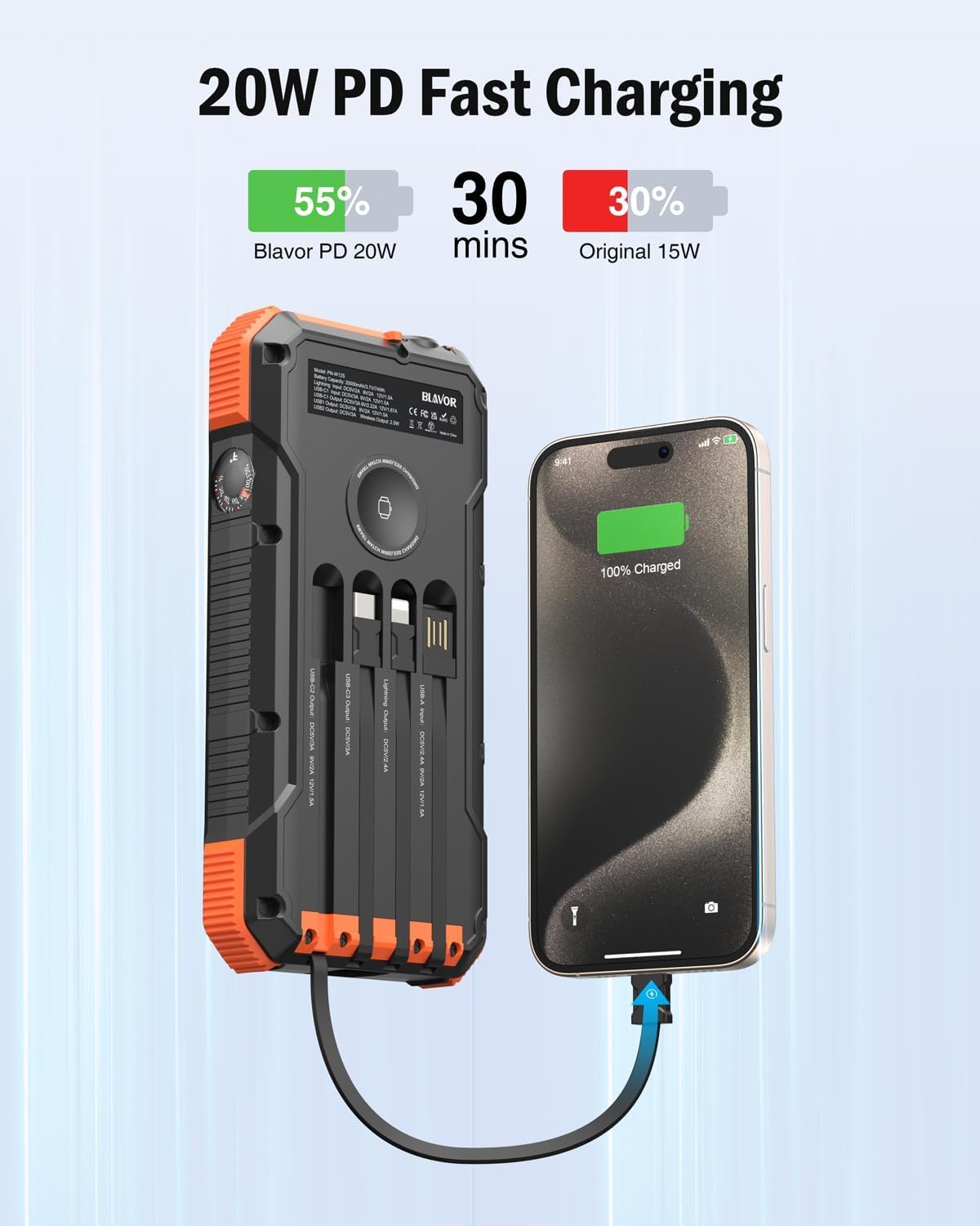 BLAVOR Solar Power Bank 20000mAh Portable Charger Built in 4 Cables, 20W Fast Charging Outdoor Power Bank with USB C, Flashlight, Carabiner, Battery Pack for All Cell Phones, Apple Watch