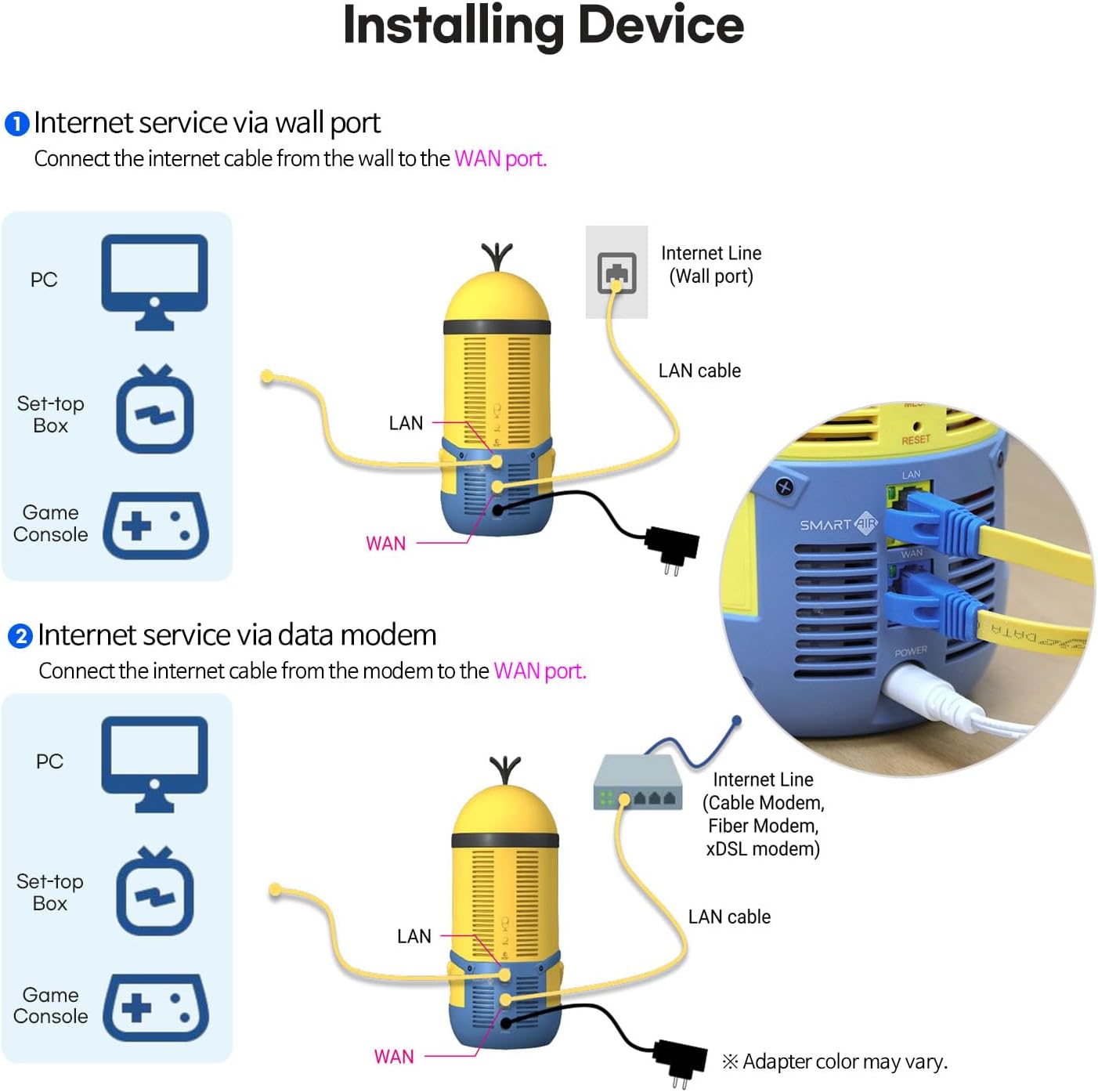 Davolink Minions Kevin Wi-Fi 6E Router - Elevate Your Connectivity Experience in 2024 with High-Speed Performance Gaming Router - Secure Travel WiFi Router