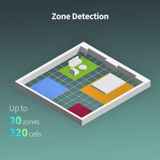 Aqara Presence Sensor FP2, 2.4 GHz Wi-Fi Required, mmWave Radar Wired Motion Sensor, Zone Positioning, Multi-Person & Fall Detection, Supports HomeKit, Alexa, Google Home and Home Assistant - PuriLite