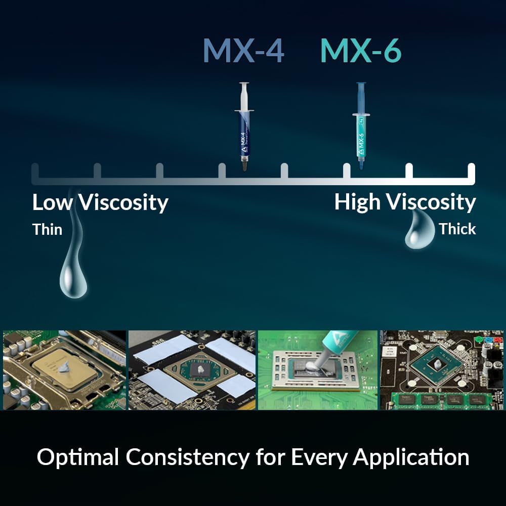 ARCTIC MX-4 (incl. Spatula, 4 g) - Premium Performance Thermal Paste for All Processors (CPU, GPU - PC, PS4, Xbox), Very high Thermal Conductivity, Long Durability, Safe Application, Non-Conductive