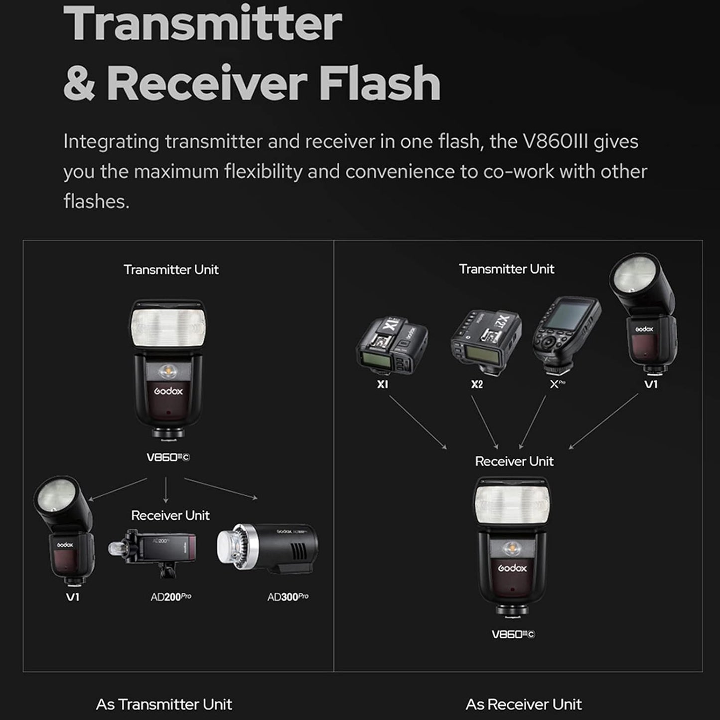 Godox V860III-C Flash Speedlite for Canon Cameras Wireless TTL Speedlite Light with 7.2V / 3000mAh Rechargeable Li-ion Battery Built-in 2.4G X System Manual/Auto Flash GN60 1/8000s HSS Camera Flash