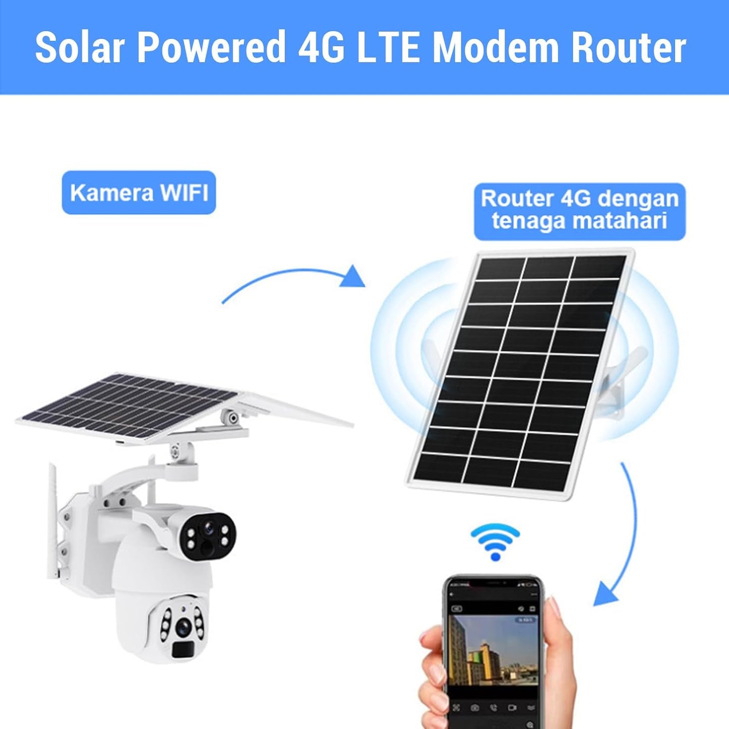 4G LTE Modem Router with SIM Card Slot, Solar Powered Wi Fi Extender Signal Boosters Solar Battery Outdoor, Long Ranges Up to 50M Wire Less Signal Boosters Wi Fi Repeater