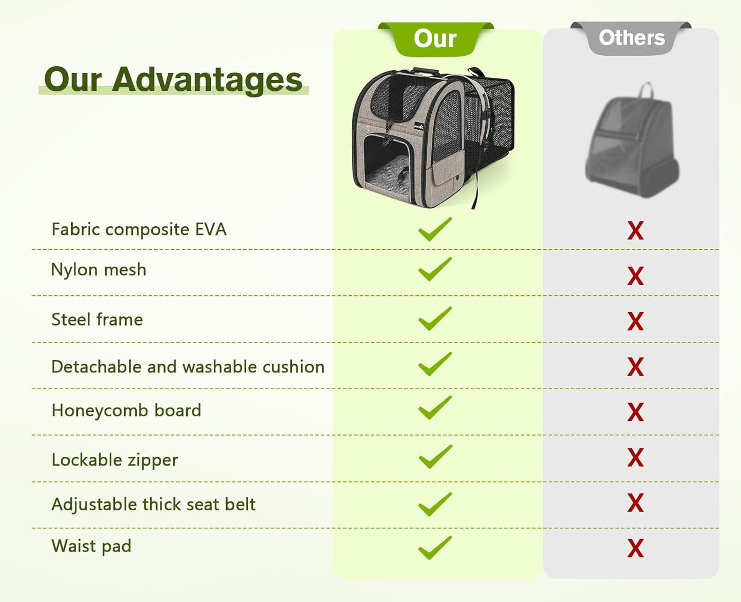 Pecute Pet Carrier Backpack, Dog Carrier Backpack Expandable with Breathable Mesh for Pets <6kg, Pet Backpack Carrier for Hiking Travel Camping Outdoor