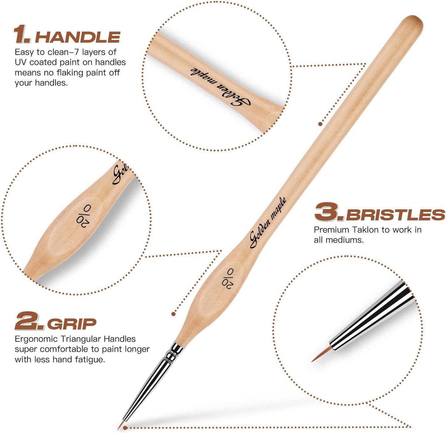 Detail Paint Brushes Set 10pcs Miniature Brushes for Fine Detailing & Art Painting - Acrylic, Watercolor,Oil,Models