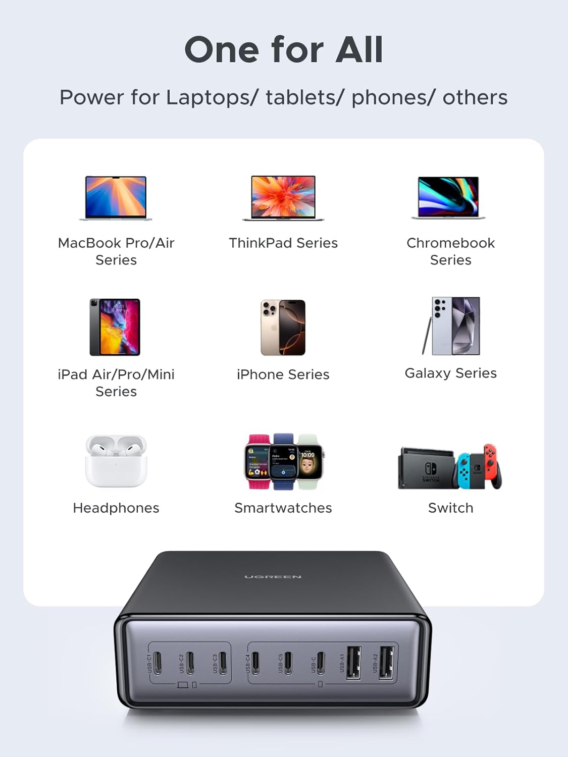 UGREEN 200W 8-Port GaN USB C Charger Block, Desktop Charging Station USB C and USB PD 100W Fast Charging Compatible for MacBook Pro 16" Air, XPS 13, iPad Pro, iPhone 16 Pro, Galaxy S25