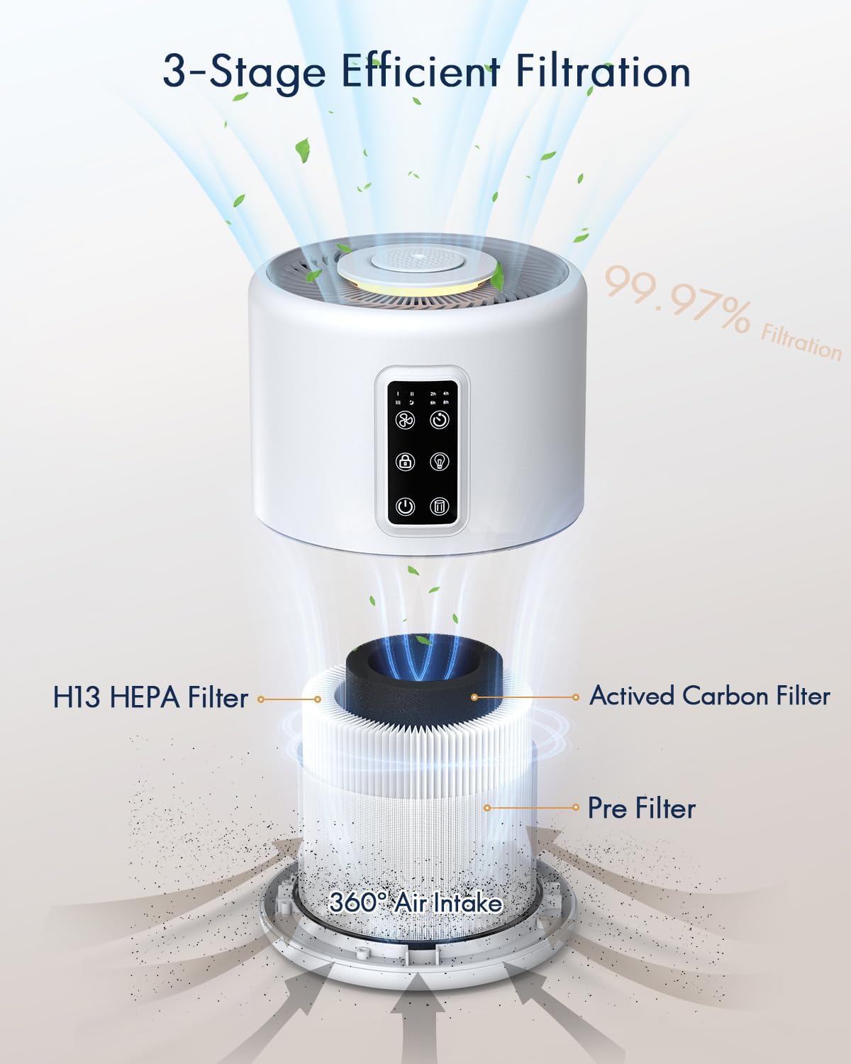 VEWIOR H13 True HEPA Air Purifier for Large Rooms up to 1600ft² – Smoke, Dust, Pollen, Pet Hair & Odor Cleaner with Night Light, Aromatherapy, Sleep Mode, Timer & Child Lock - PuriLite