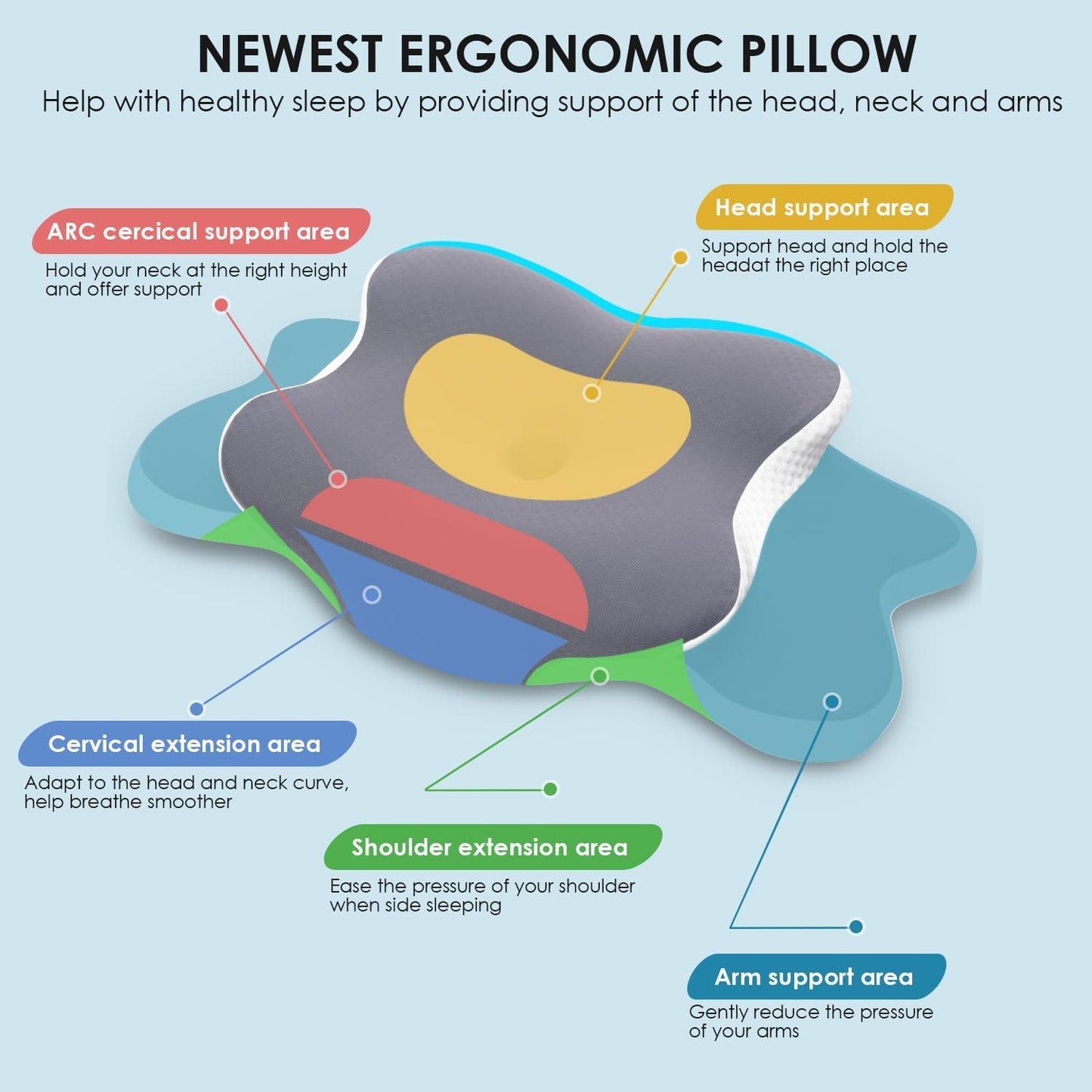 Memory Foam Pillow, 2 in 1 Cervical Pillow for Neck Pain Relief, Ergonomic Neck Support Pillows for Side Back Stomach Sleepers with Comfortable and Breathable Pillowcase