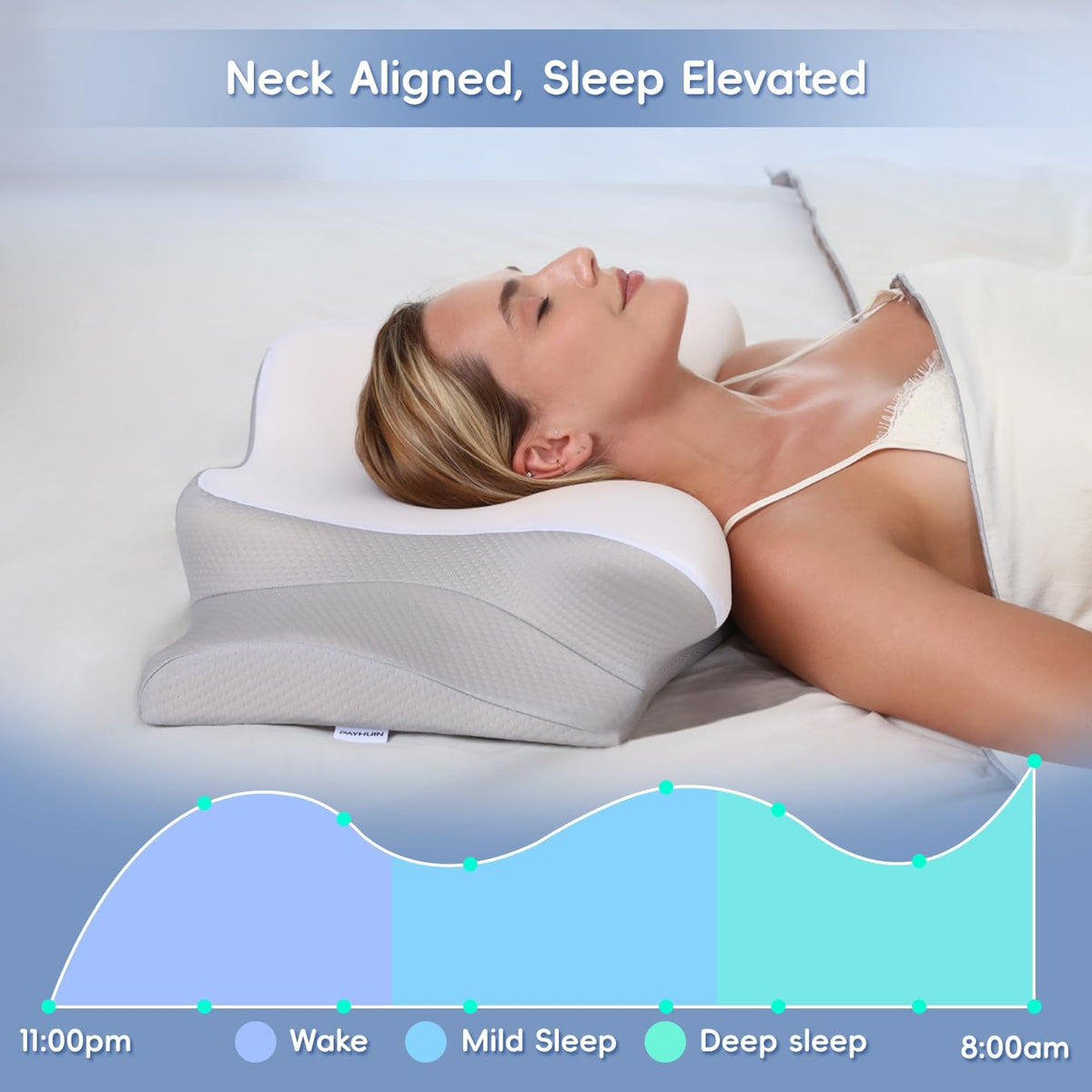 Cervical Neck Pillow,Memory Foam Pillows for Relieving Neck and Shoulder Pain, Neck Support Pillow for Side Sleepers, 2 Heights Ergonomic Pillow with Breathable Ice Silk Cover White