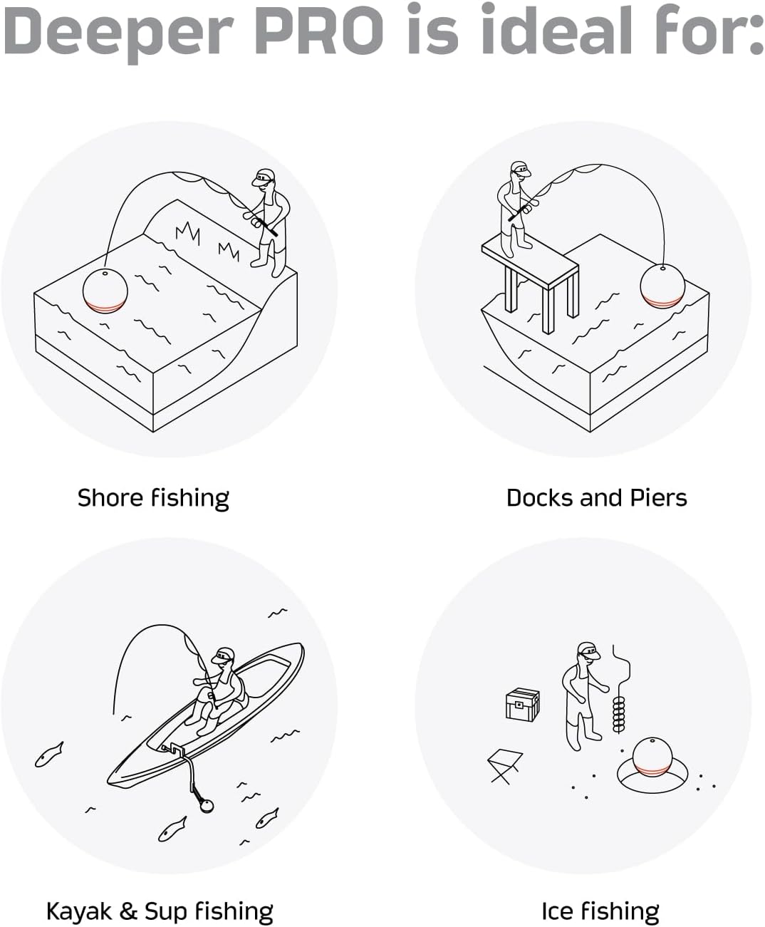 Deeper PRO Smart Portable Sonar - Wireless Wi-Fi Fish Finder for Kayak and Ice Fishing