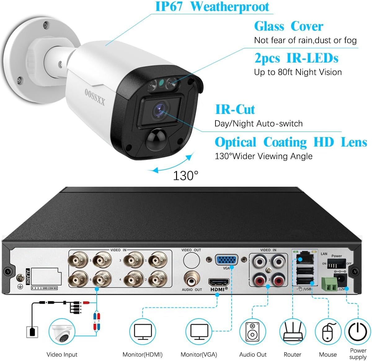 (Full HD 5MP Definition) Outdoor Wired Security Camera System Surveillance Cameras CCTV Camera for Home Security System DVR Systems