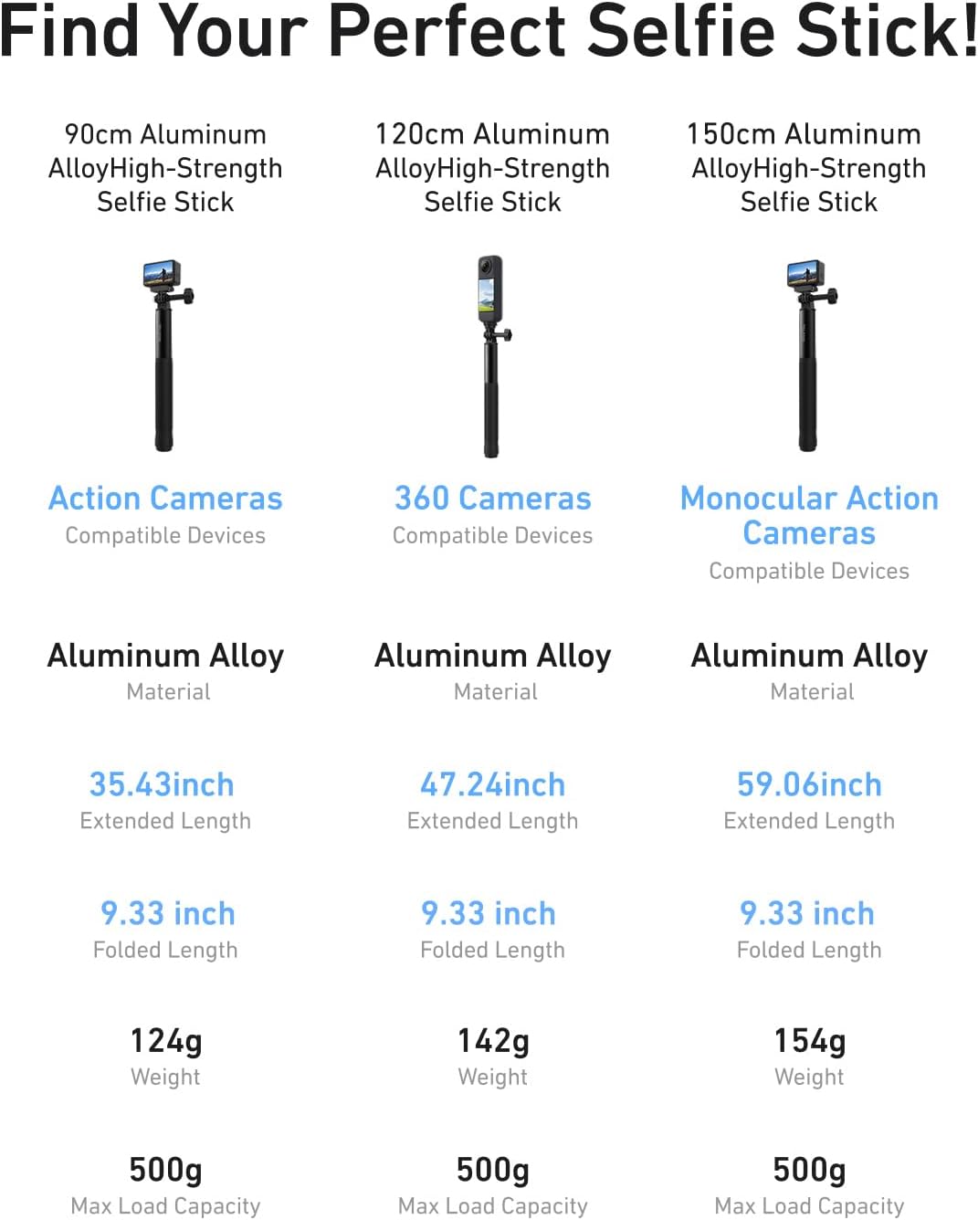 TELESIN 47" Extension Selfie Stick, Portable Smooth Handheld Invisible Monopod Pole for GoPro Hero 13 12 11 10 9/Insta360 X5 X4/DJI Osmo Pocket/AKASO Vlog Selfie Stick, Action Camera Accessories