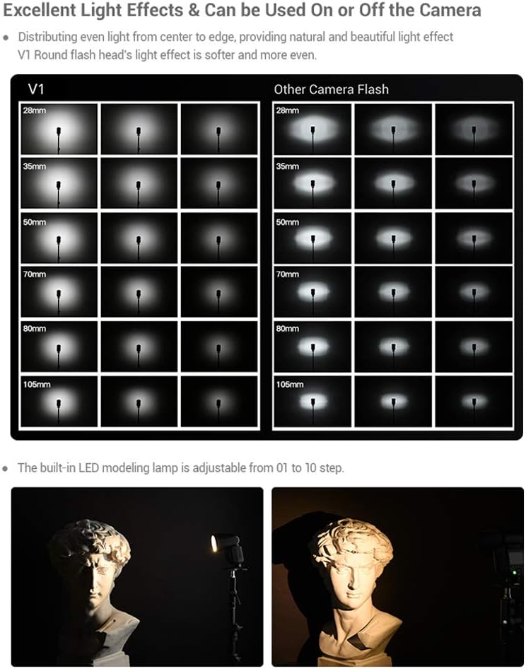 Godox V1C Professional Camera Flash Speedlite Speedlight Round Head Wireless 2.4G Replacement for Canon EOS Series 1500D 3000D 5D Mark LLL 5D Mark ll for Wedding Portrait Studio Photography