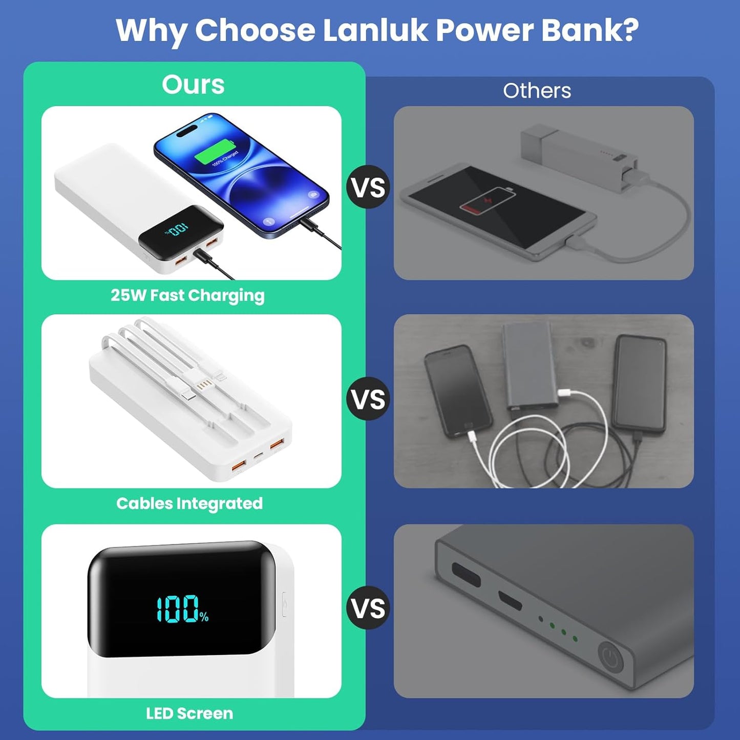 Power Bank 40800mAh Portable Charger with 3 Built-in Cable,25W PD USB C in&Out Power Bank Fast Phone Charging,QC4.0 LED Display Portable Battery Pack Compatible with iPhone 16/15,Samsung Android-Black