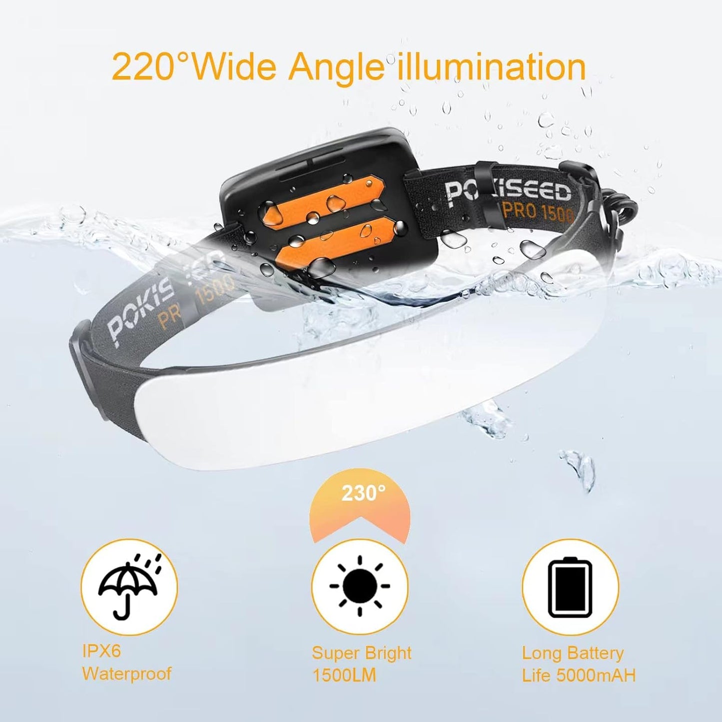 1500 Lumens Rechargeable LED Headlamp with 230° Beam, 3 Modes, IPX6 Waterproof - For Camping, Running, Fishing, Hard Hat Work
