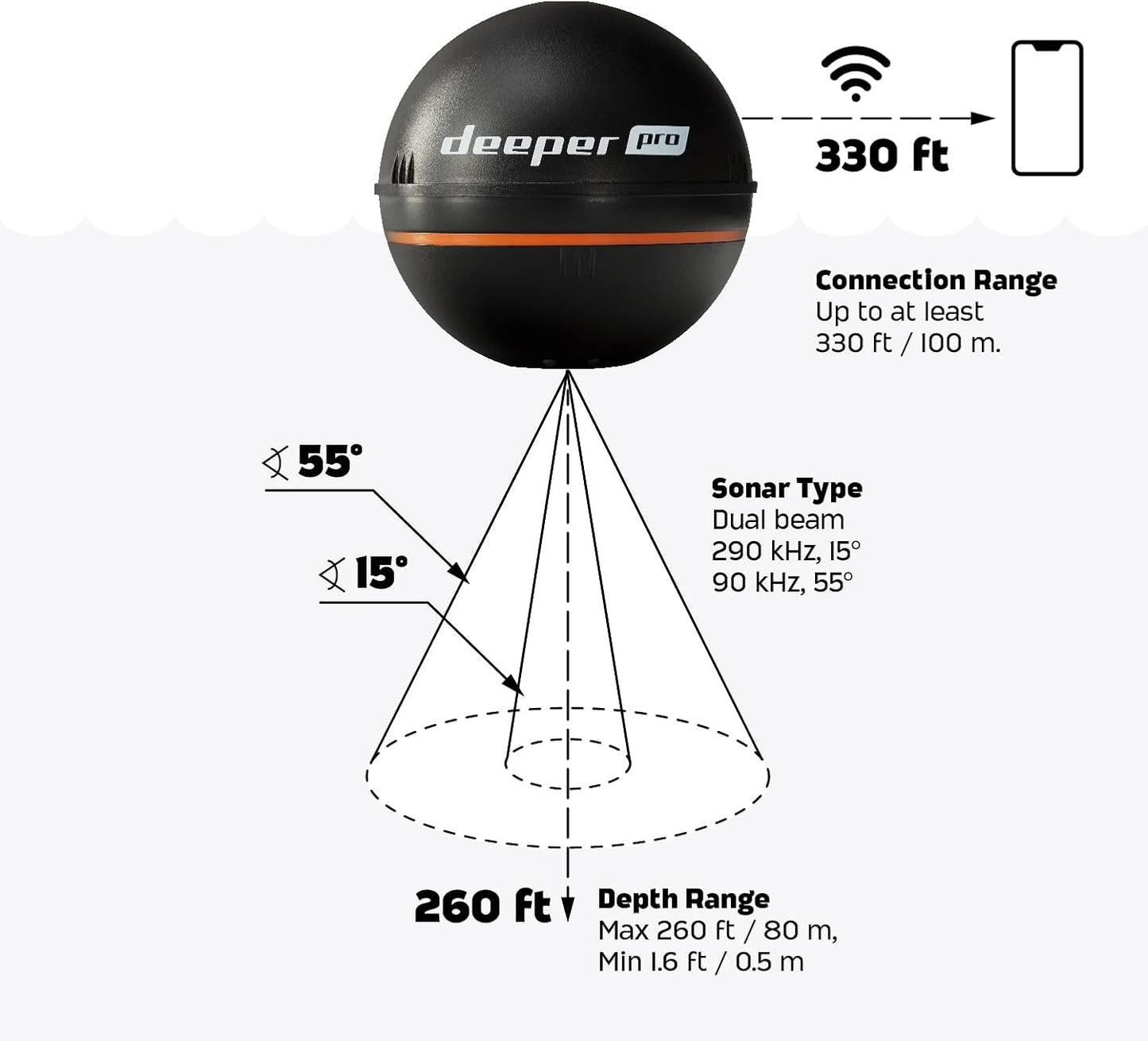 Deeper PRO Smart Portable Sonar - Wireless Wi-Fi Fish Finder for Kayak and Ice Fishing