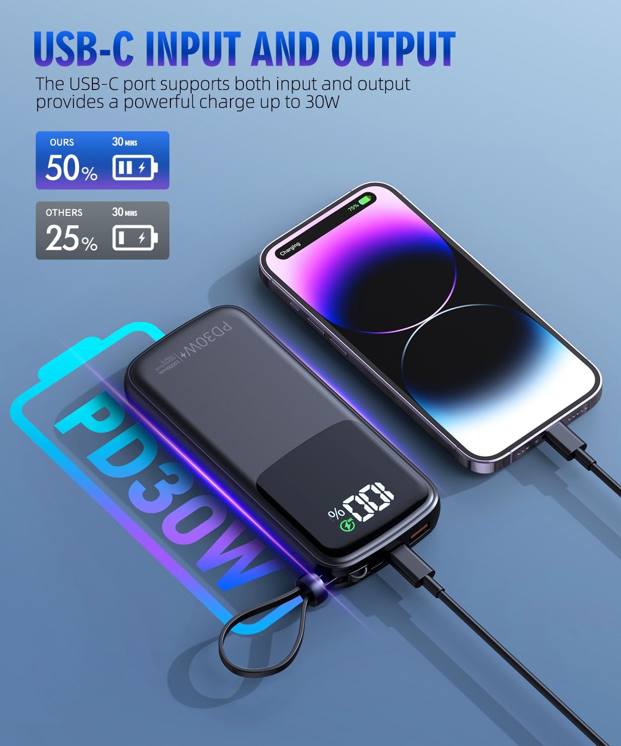 Portable Charger Power Bank, 15000mAh Portable Charger Fast Charging Lightweight, Built-in AC Wall Plug and 2 Output Cables with LED Display for iPhone Samsung iPad etc (White)