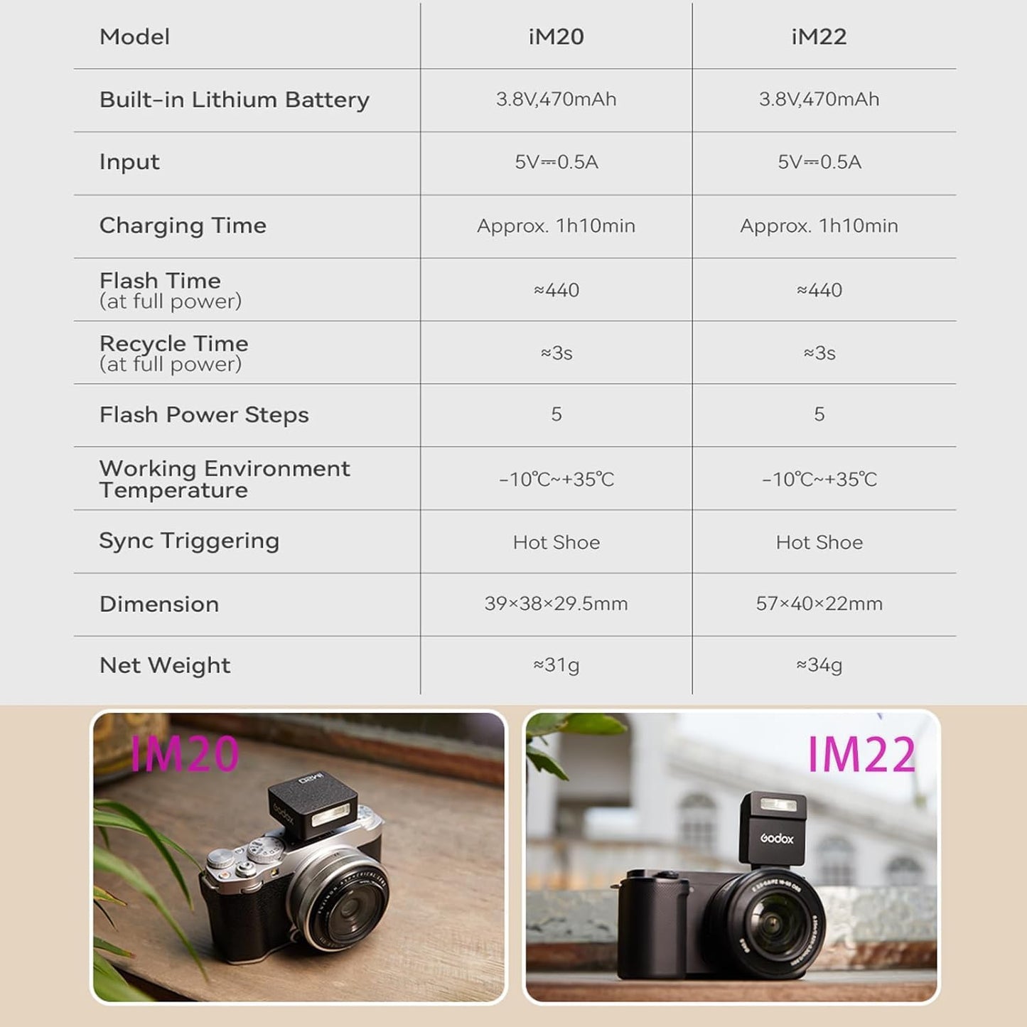 Godox IM20/IM22 Mini Camera Flash,3s Recycle Time,440 Full Power Flash Time Built in Lithium Battery for Fuji,for Canon,for Nikon,for Sony, for Olympus Camera (im22)