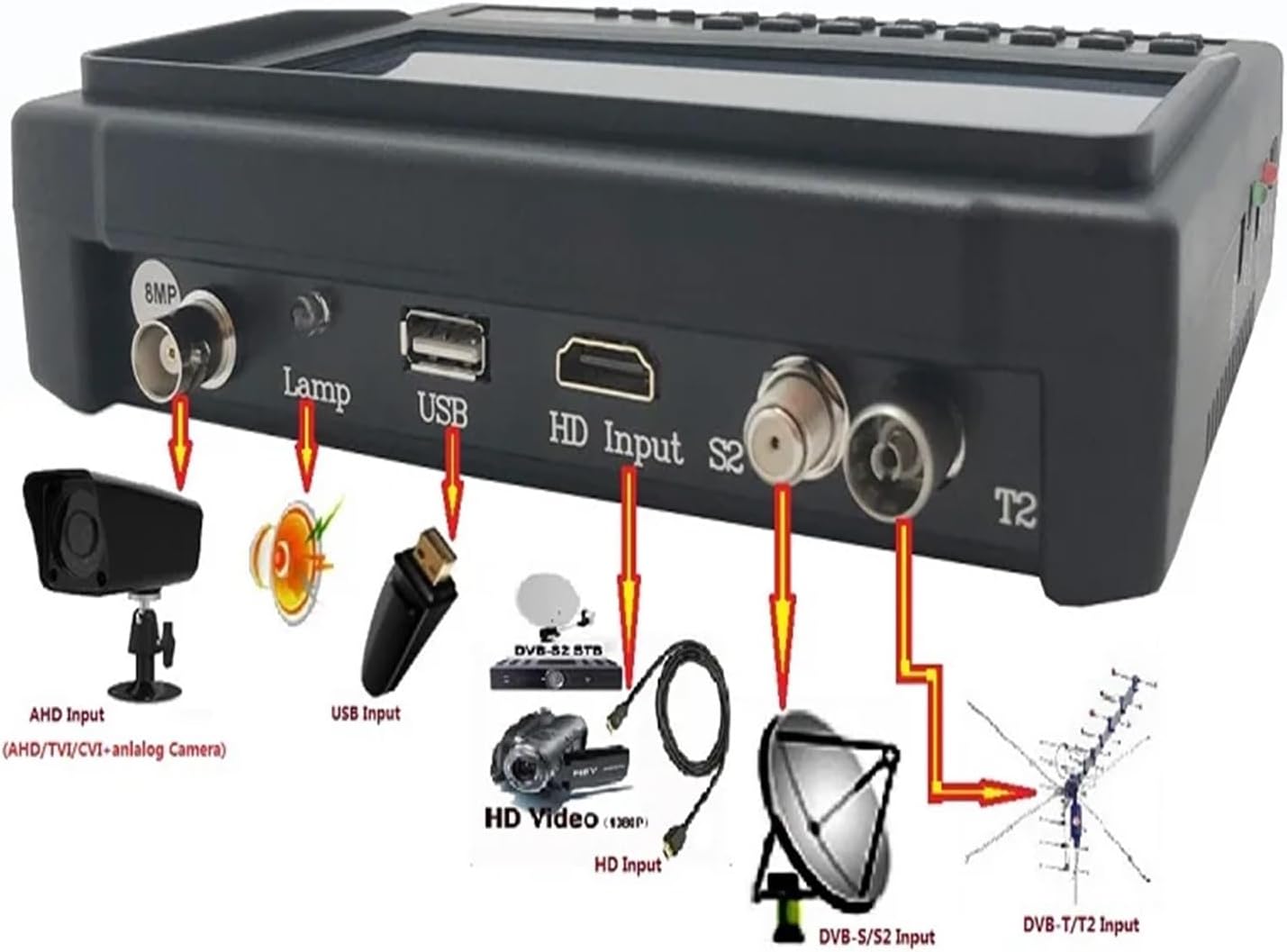KPT-716ST Plus DVB-T2+S2 Combo Satellite Finder CCTV Camera LCD 4.3 Inch Signal Test Vs KPT-736HD GTmedia V8 Finder 2