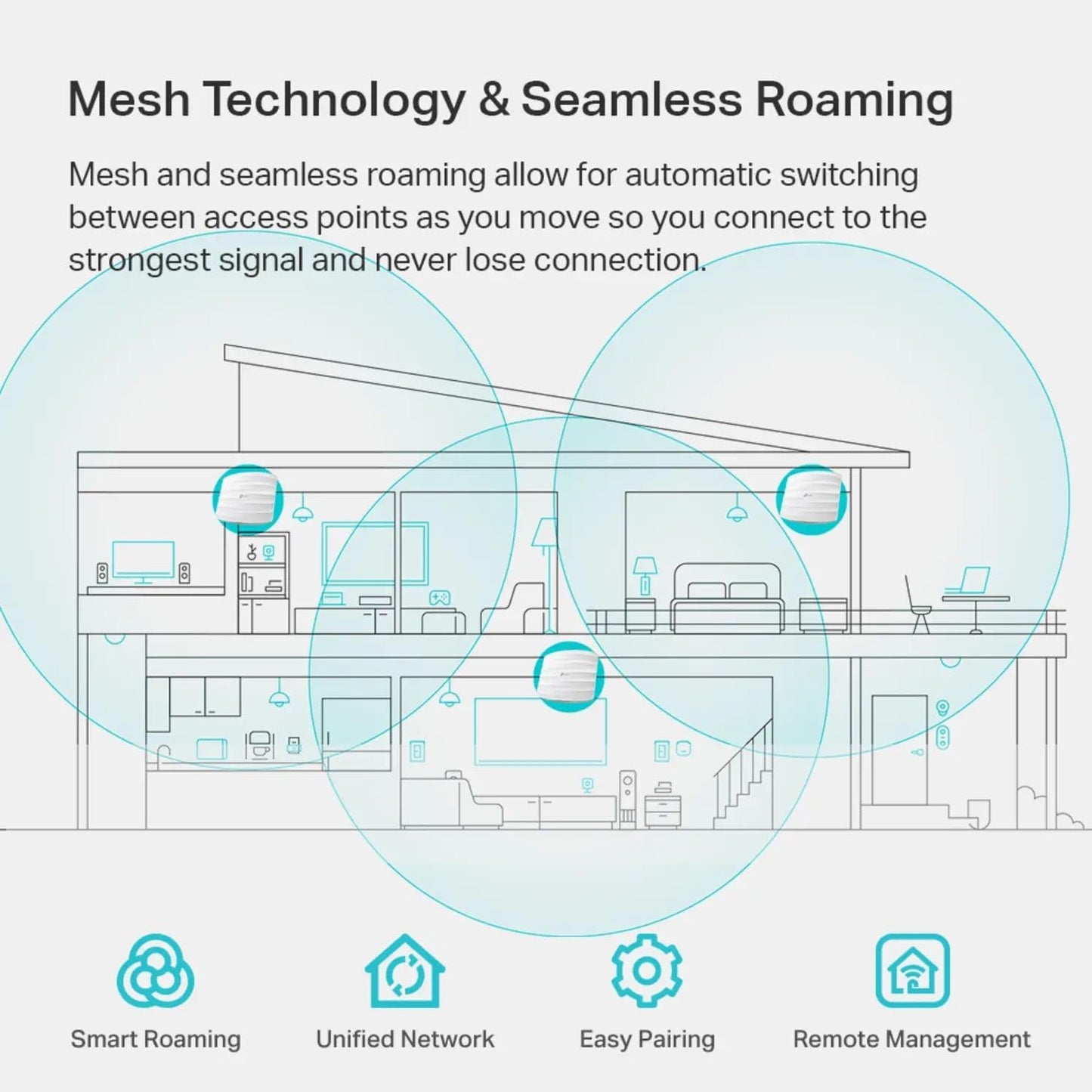 TP-Link Omada AC1750 Gigabit Wireless Access Point (EAP245 V3) - Business WiFi Solution w/Mesh Support, Seamless Roaming & MU-MIMO, PoE Powered, SDN Integrated, Cloud Access & Omada App, White