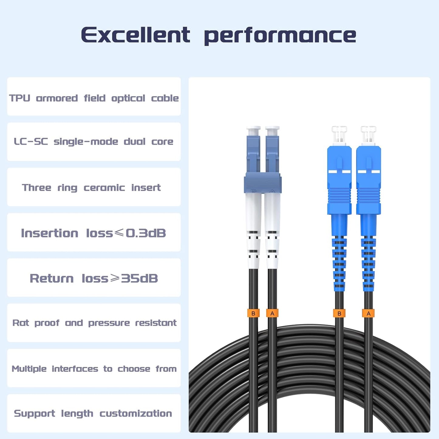 Buacoz 200 Meters LC to LC UPC Outdoor Armored Fiber Patch Cable, 9/125um Single Mode Duplex Fiber Optic Internet Cables, Jumper Optical Patch Cord, (200M/656ft), TPU Black
