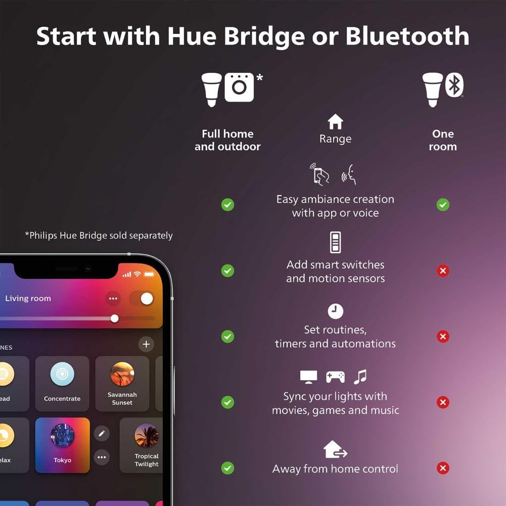 Philips Hue White & Color Ambiance 4" Smart LED Retrofit Can Downlight, Color Changing, Bluetooth & Zigbee Compatible (Hue Hub Optional), Smart Ceiling Lighting