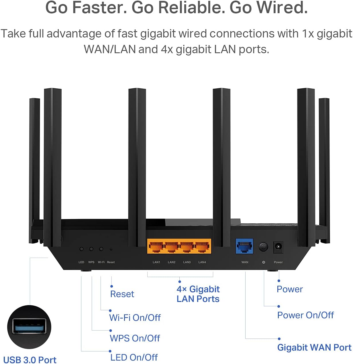 TP-Link Dual-Band BE3600 Wi-Fi 7 Router (Archer BE230) - 4-Stream 3.6 Gbps, 2×2.5G + 3×1G Ports, USB 3.0, 2.0 GHz Quad Core, 6 Antennas, VPN Clients & Server, EasyMesh, HomeShield, MLO, Private IOT