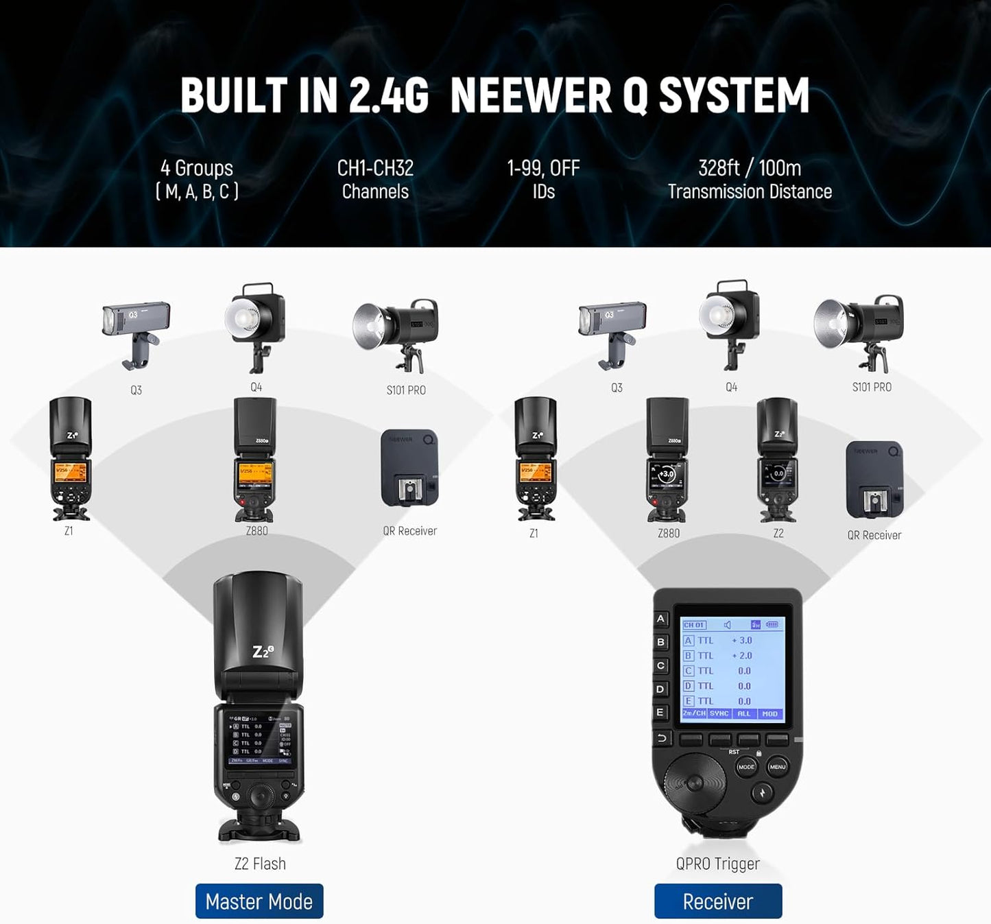 NEEWER Z2-N 2.4G TTL Round Head Flash Speedlite Compatible with Nikon Cameras, 76Ws 1/8000s HSS with Diffuser, 2 Modeling Lamps, Upgraded UI, TTL/M Toggle Key, 3000mAh Battery, 600 Full Power Flash
