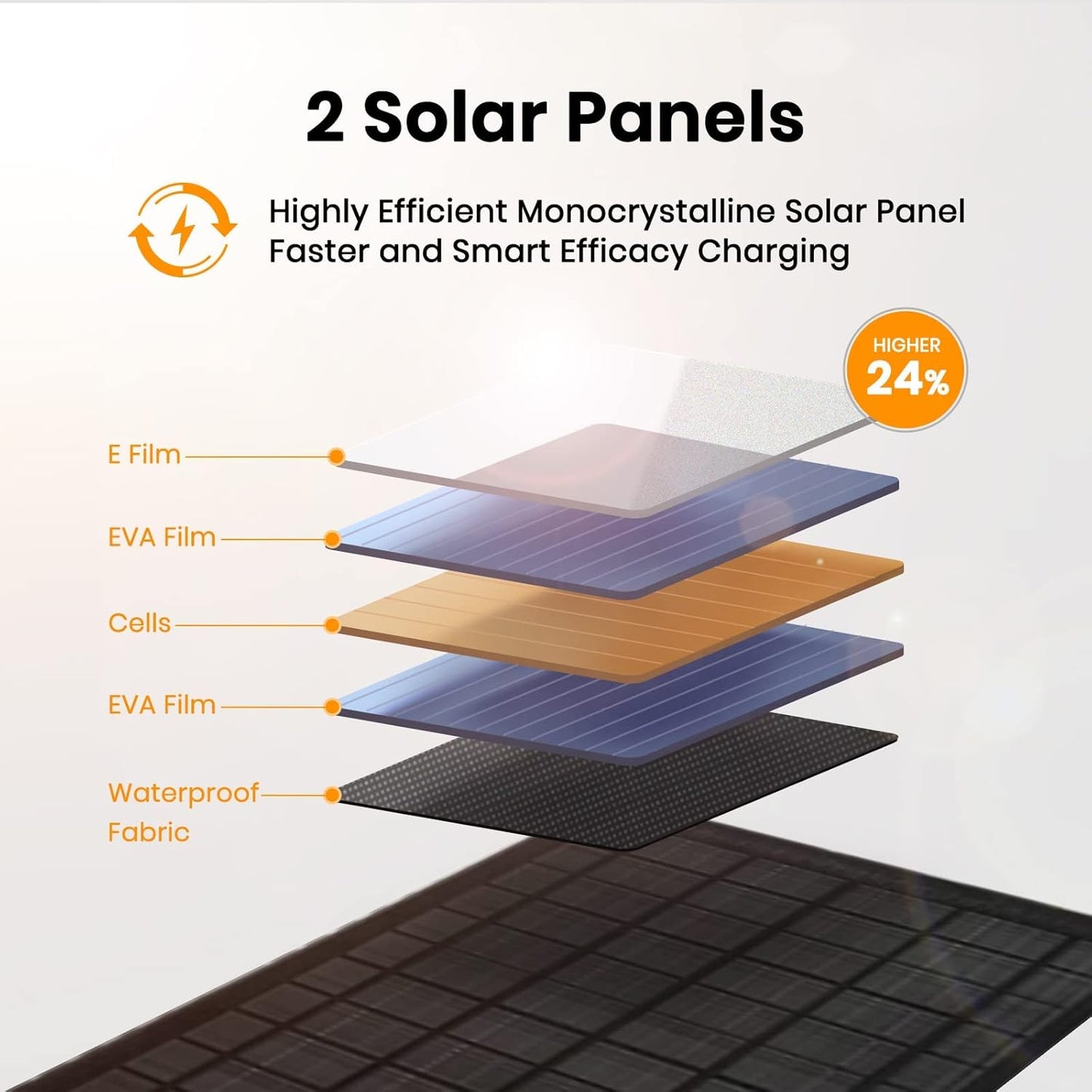 FlexSolar 10W Portable Solar Panels Charger 5V USB Small Foldable IP67 Waterproof Power Emergency Camping Backpacking Hiking for Phones iPads Power Banks
