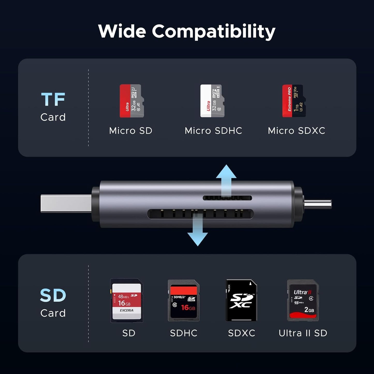 UGREEN 2 in 1 SD Card Reader USB C and USB 3.0 Micro SD Memory Card Adapter for SDHC SDXC MMC UHS I, Compatible with iPhone 15, MacBook Pro, iPad, Galaxy S22, Tab 7, XPS 13 15