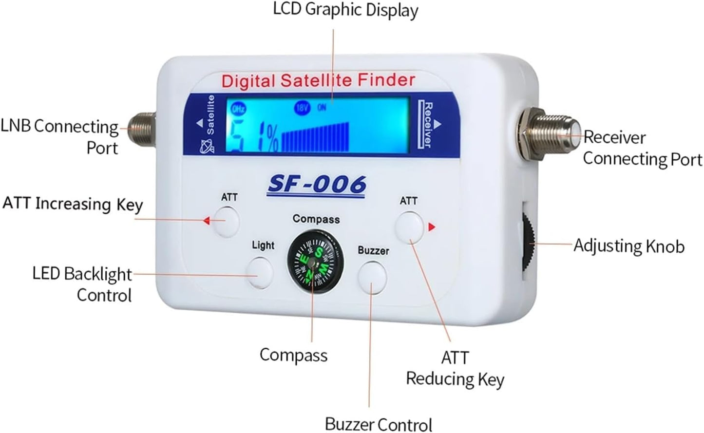 Digital Satellite Finder Satellite Signal Meter Mini Digital Satellite Signal Finder Meter with LCD Display Digital Satfinder for Dish Network Directv