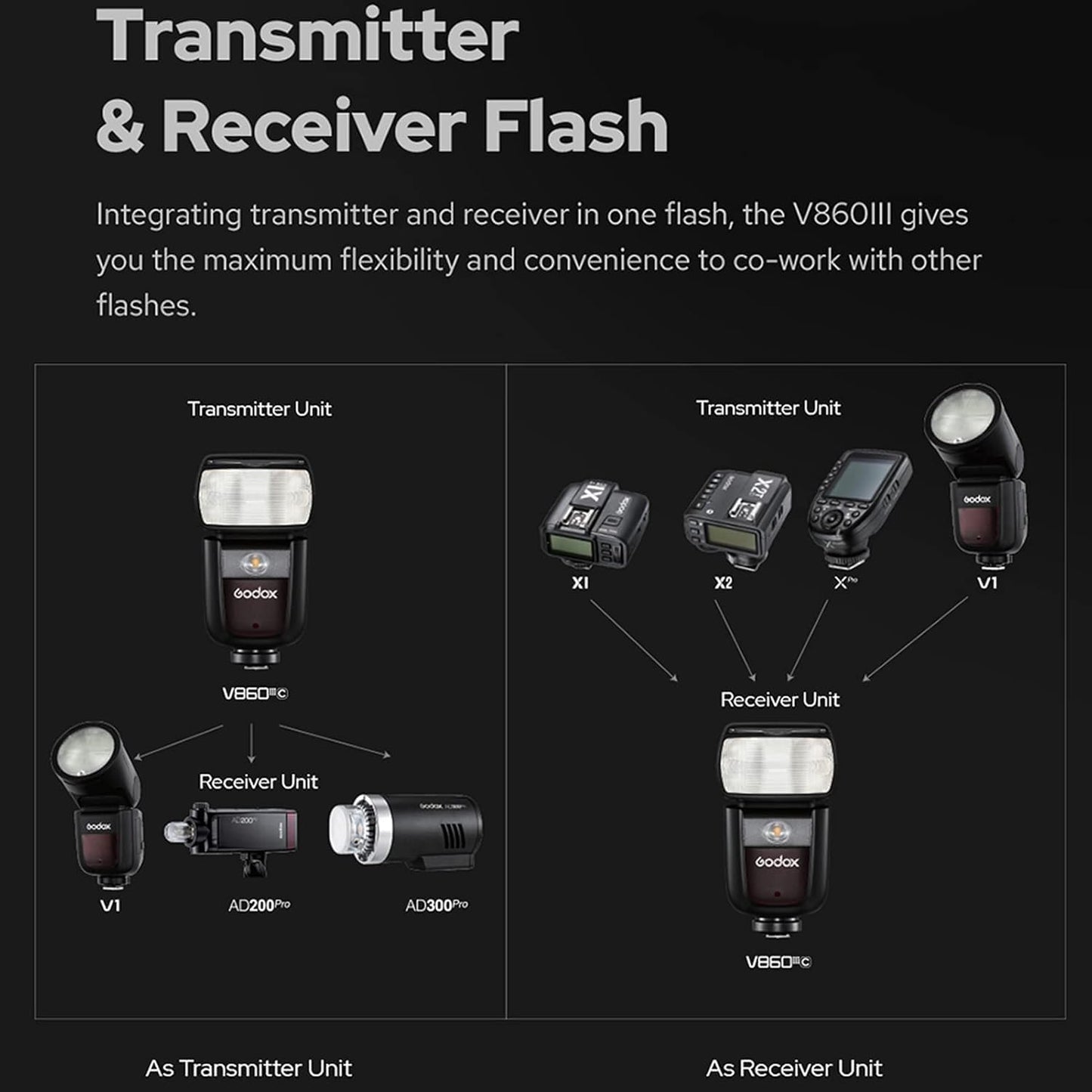 Godox V860III-S Camera Flash Light Speedlite for Sony Cameras Wireless TTL Speedlight with 7.2V / 3000mAh Rechargeable Li-ion Battery Built-in 2.4G X System Manual/Auto Flash GN60 1/8000s HSS