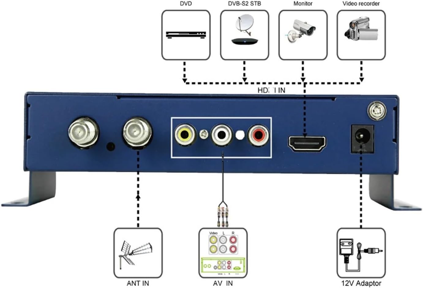 WS-6990 1080p Terrestrial 1 Route DVB-T DVB-C ISDBT ISDB-T Modulator H.264 WS6990 Digital Finder Meter Vs ST-6503