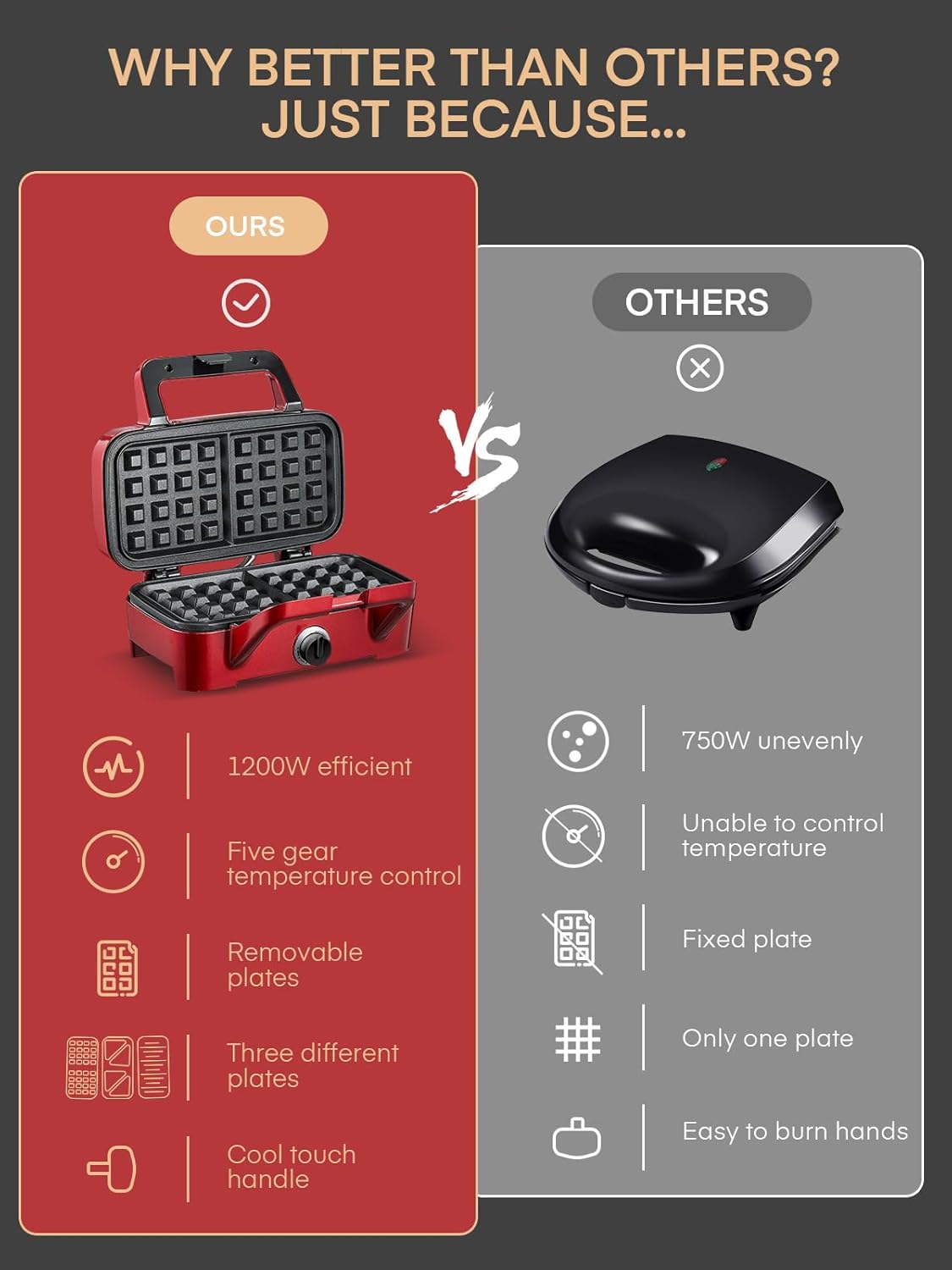 FOHERE 3-in-1 Waffle Maker, Sandwich Maker, Panini Press with Removable Plates, 5-Gear Temperature, LED Indicator Lights, Portable Handle, 1200W Belgian Electric Grill Cheese Machine