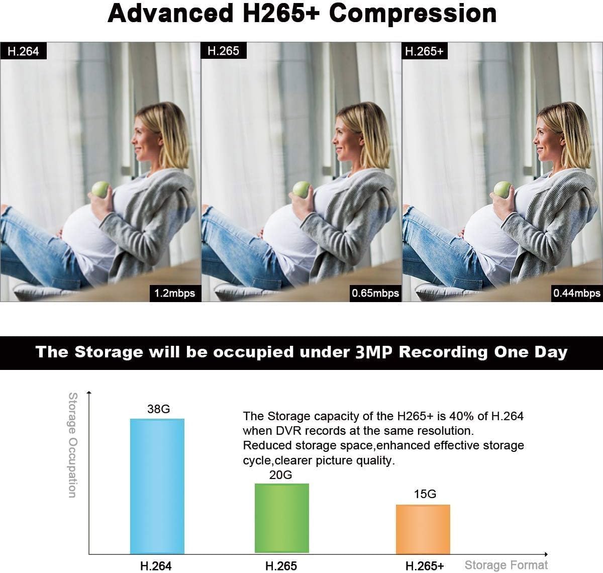 JOOAN【IP67 Weatherproof & H.265+ System】3MP Security Camera System Outdoor,10-Channel NVR&4Pcs FHD 1296P Video Record CCTV Cameras,Waterproof&Good Night Vision,Motion Dectection&Email Alarm,No HDD